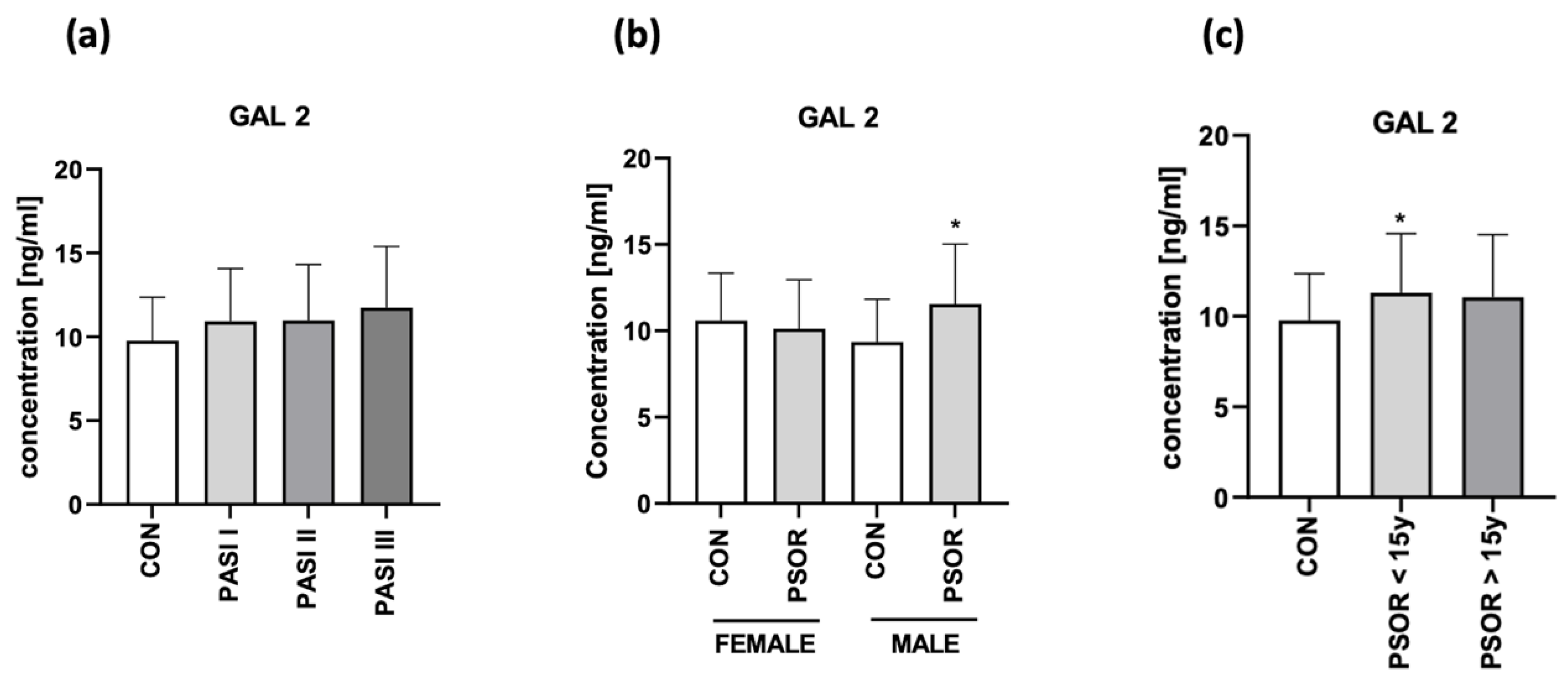 Biomolecules 13 01472 g005
