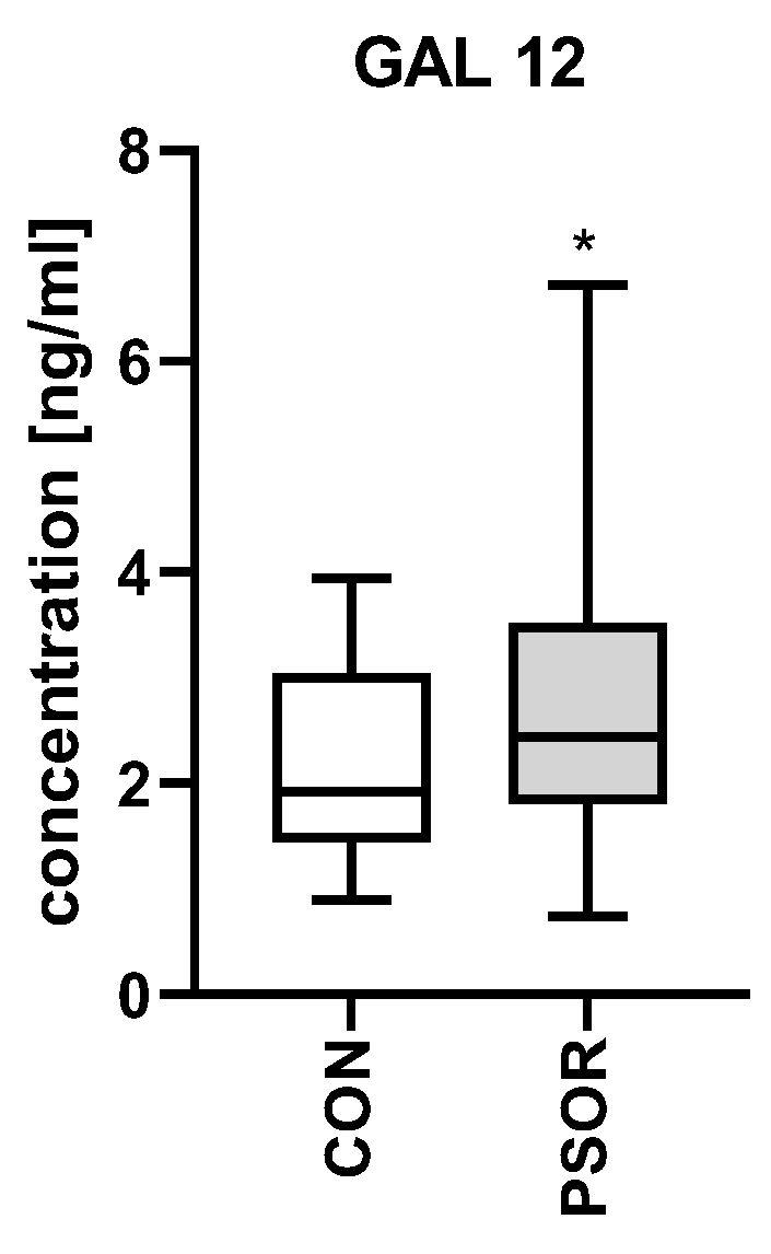 Biomolecules 13 01472 g007