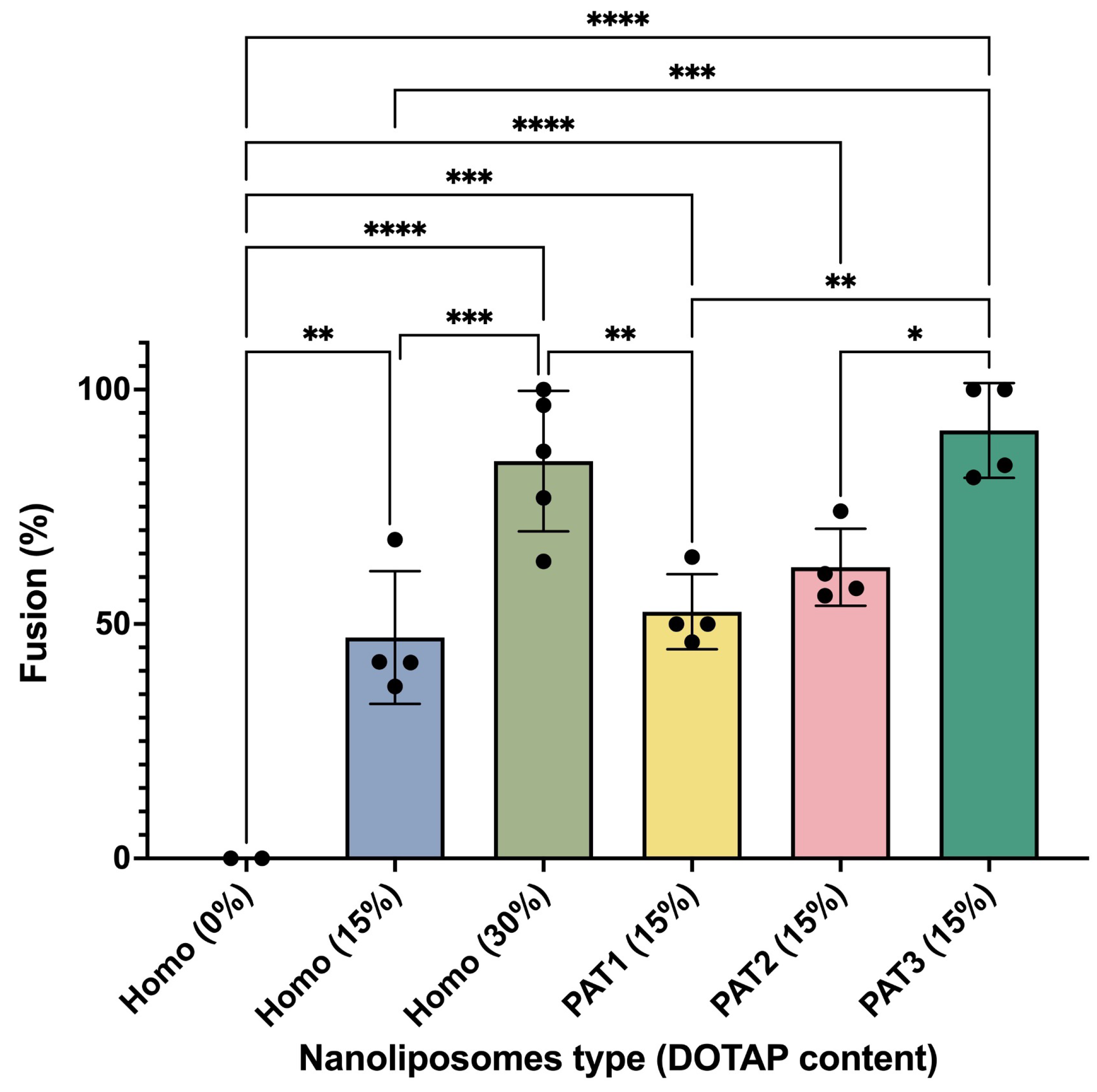 Biomolecules 13 01473 g005