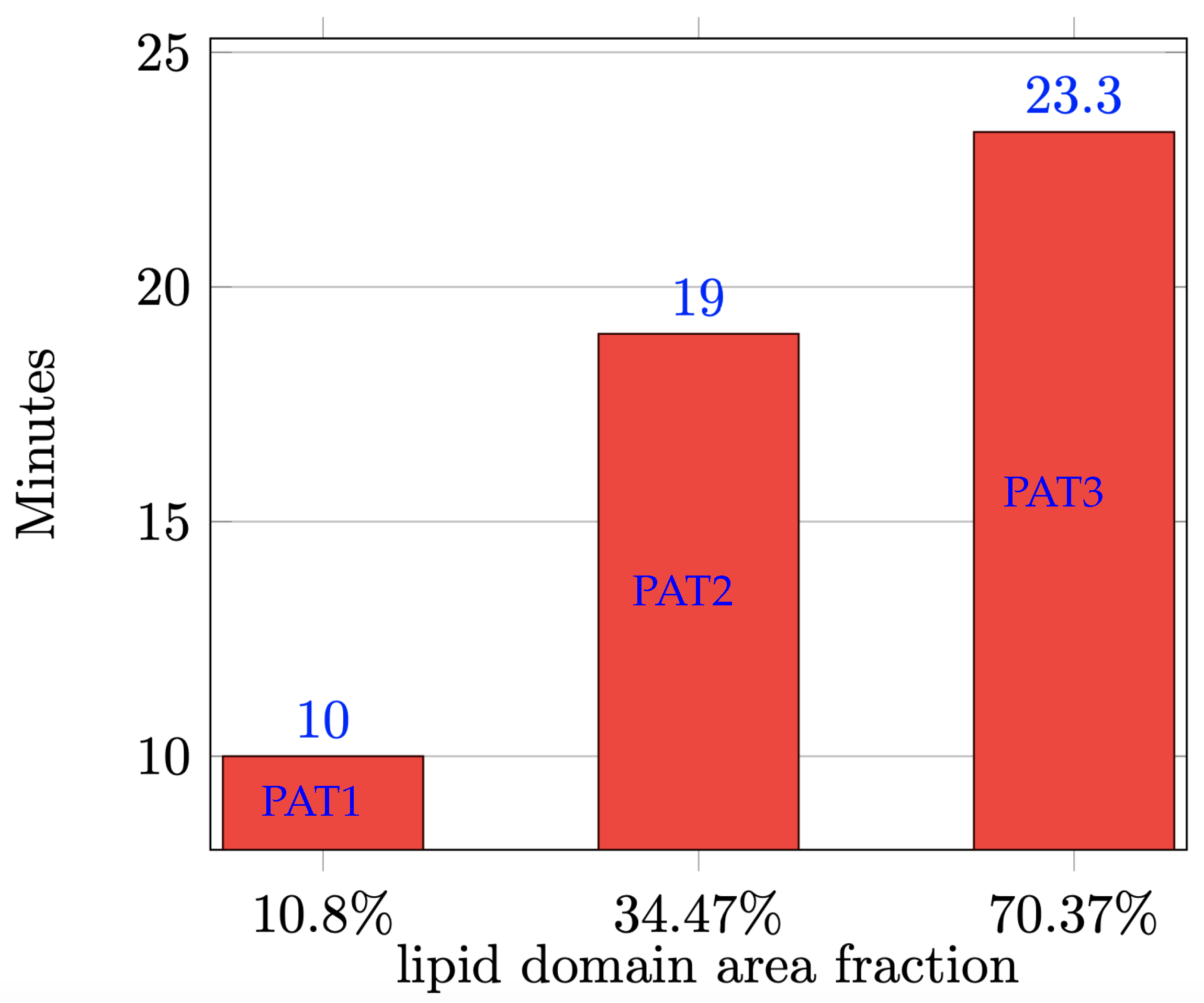 Biomolecules 13 01473 g006