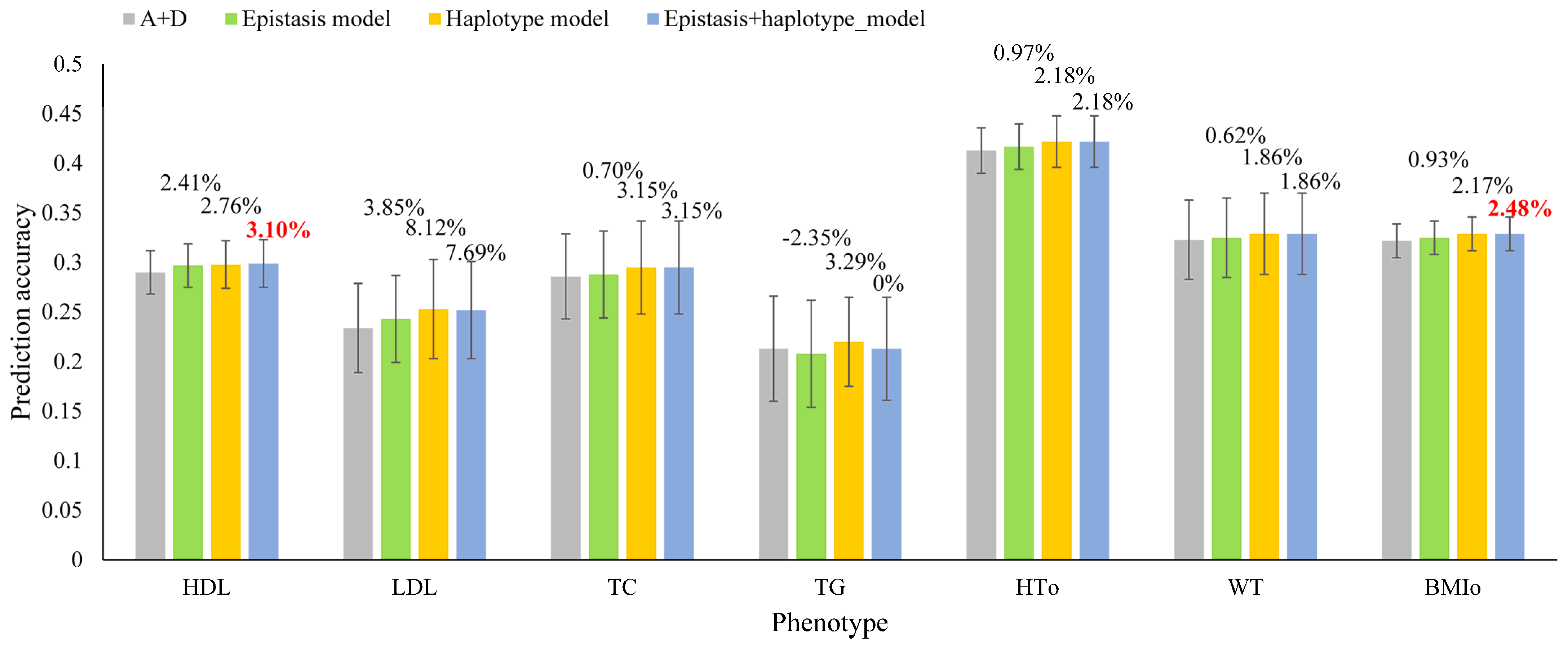 Biomolecules 13 01478 g001