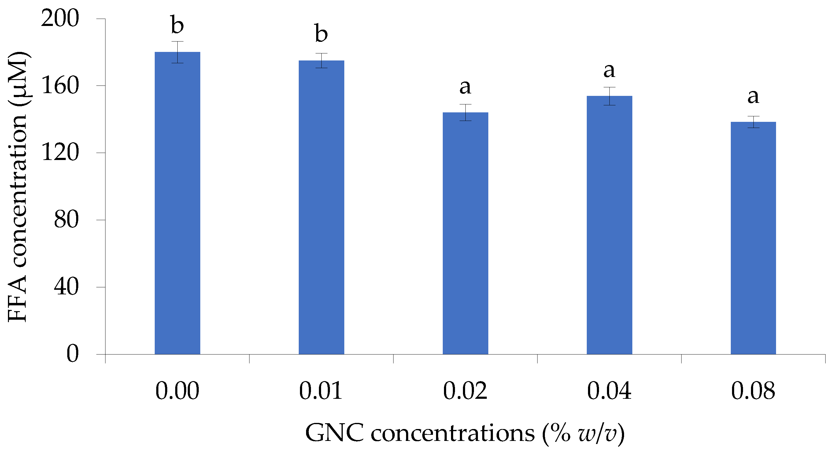 Biomolecules 13 01479 g003