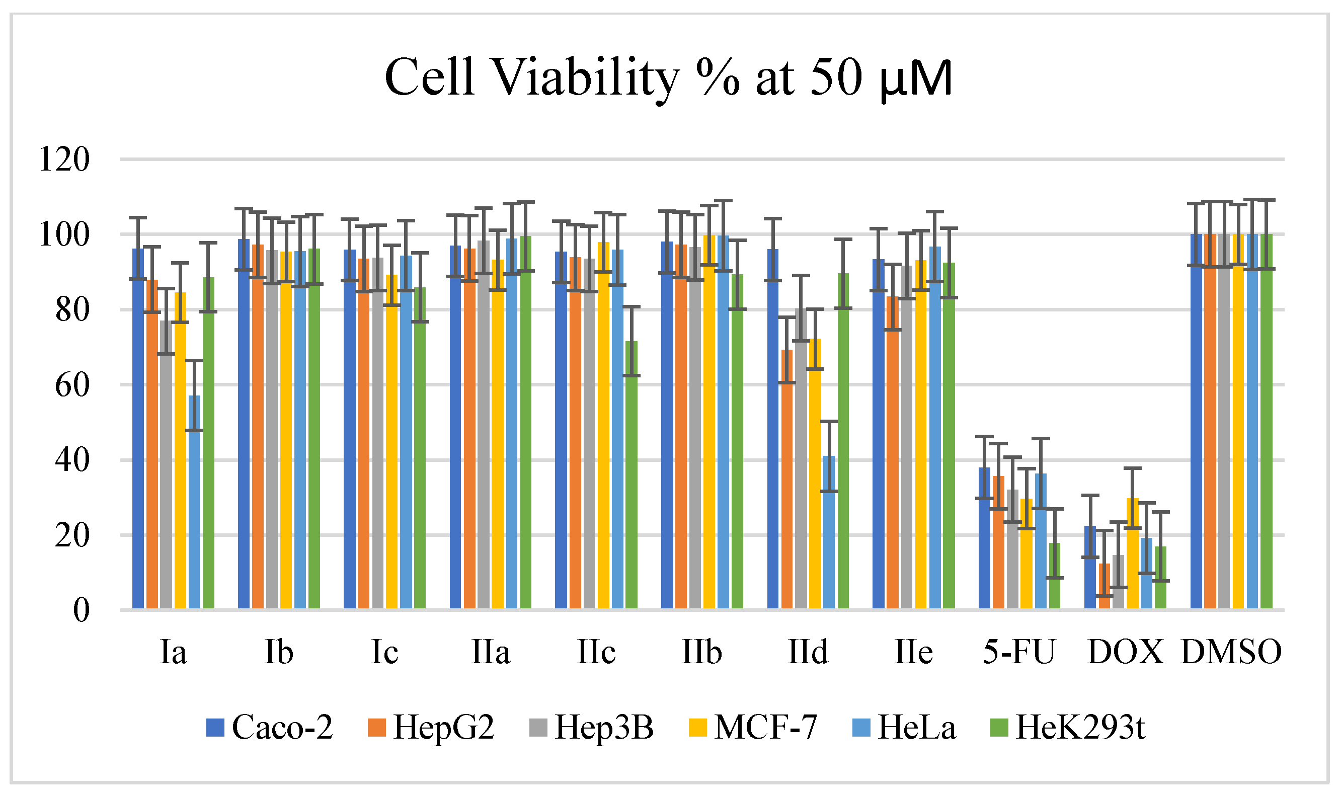 Biomolecules 13 01486 g006