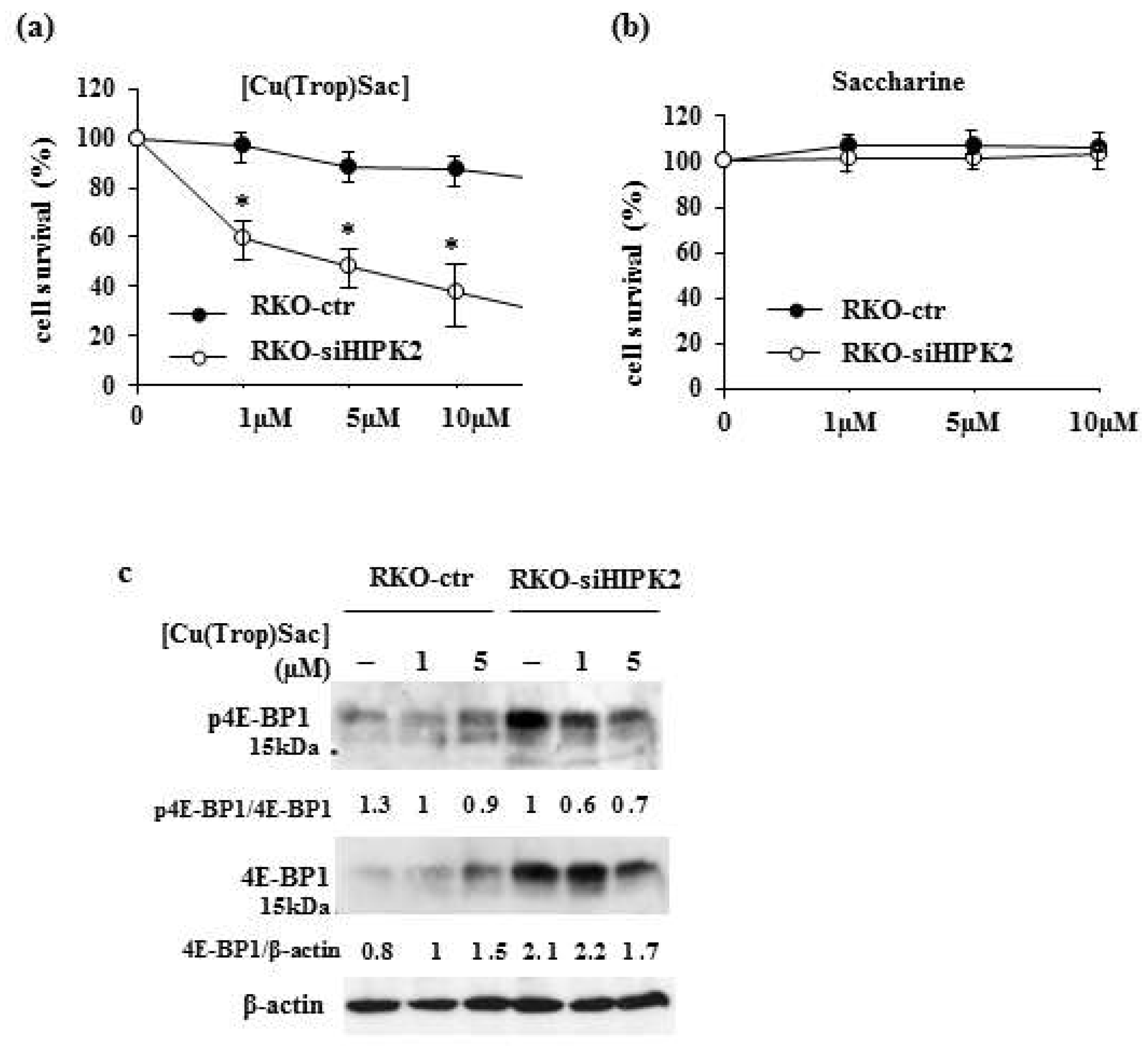 Biomolecules 13 01489 g003