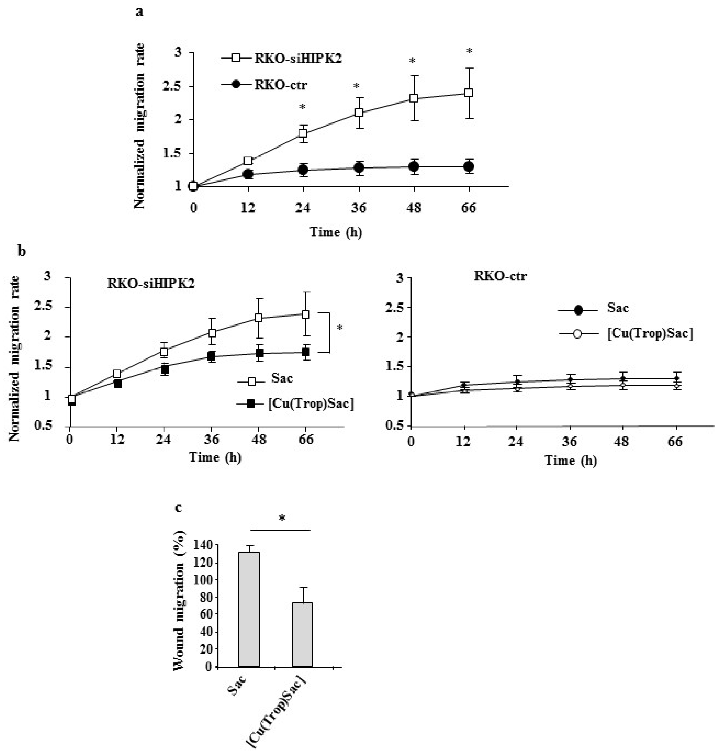 Biomolecules 13 01489 g004
