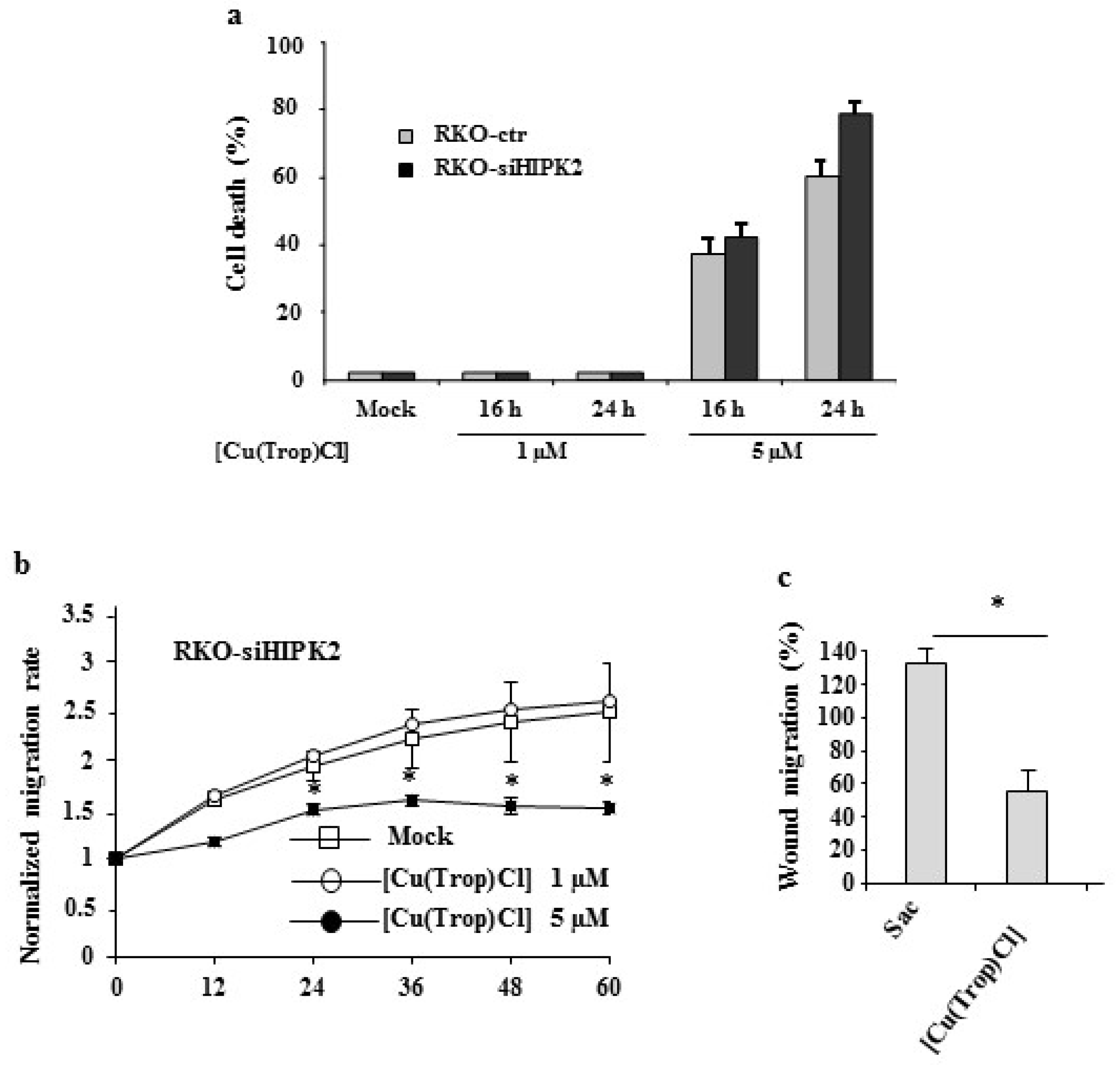 Biomolecules 13 01489 g005