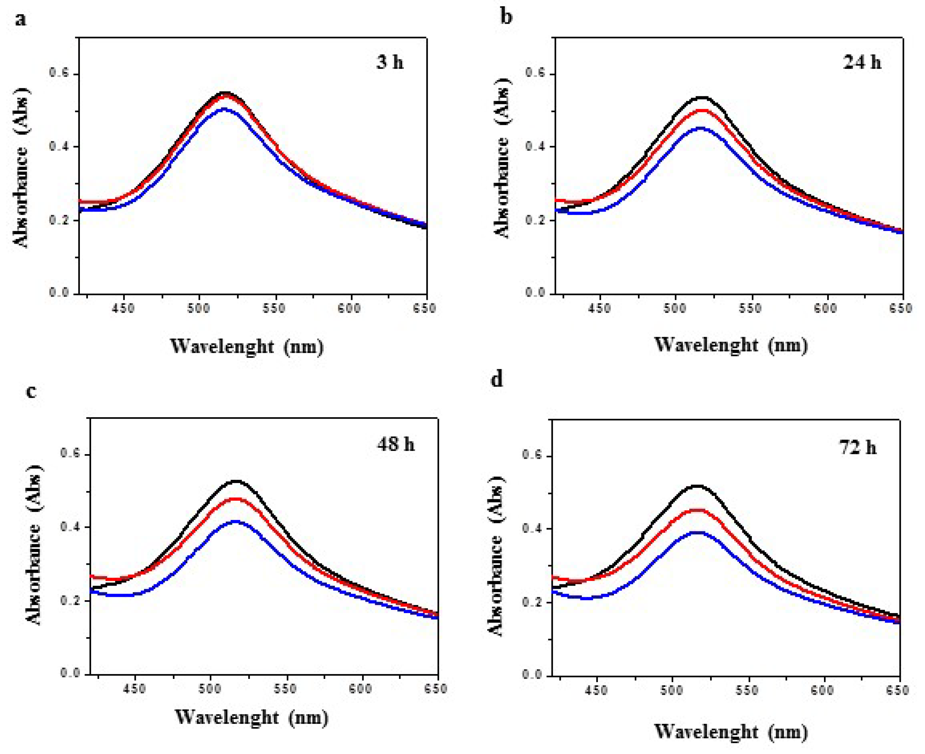 Biomolecules 13 01489 g006