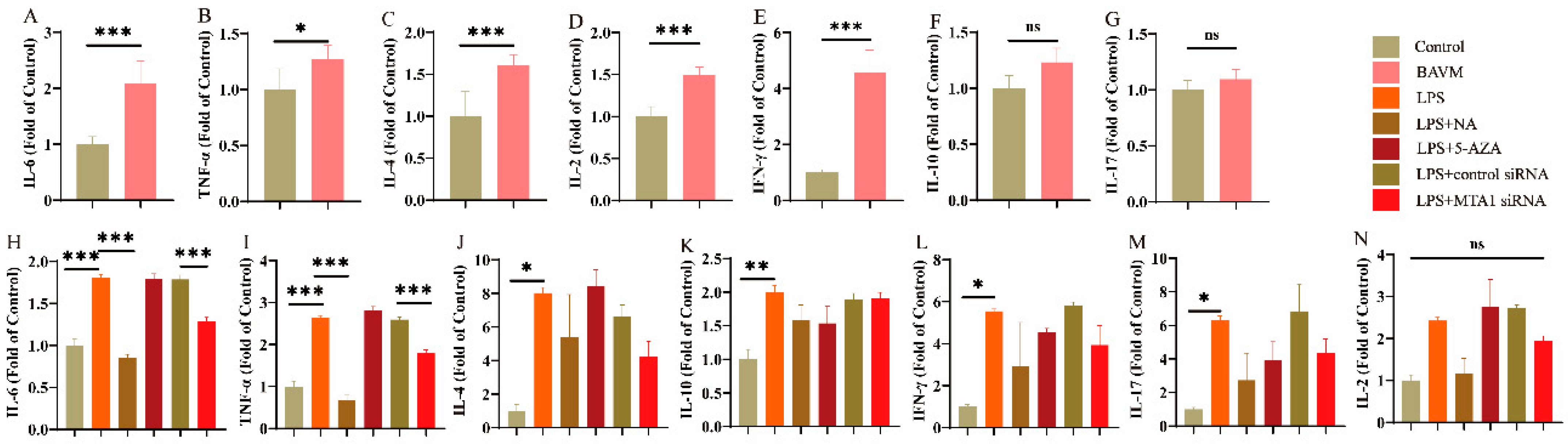 Biomolecules 13 01495 g007
