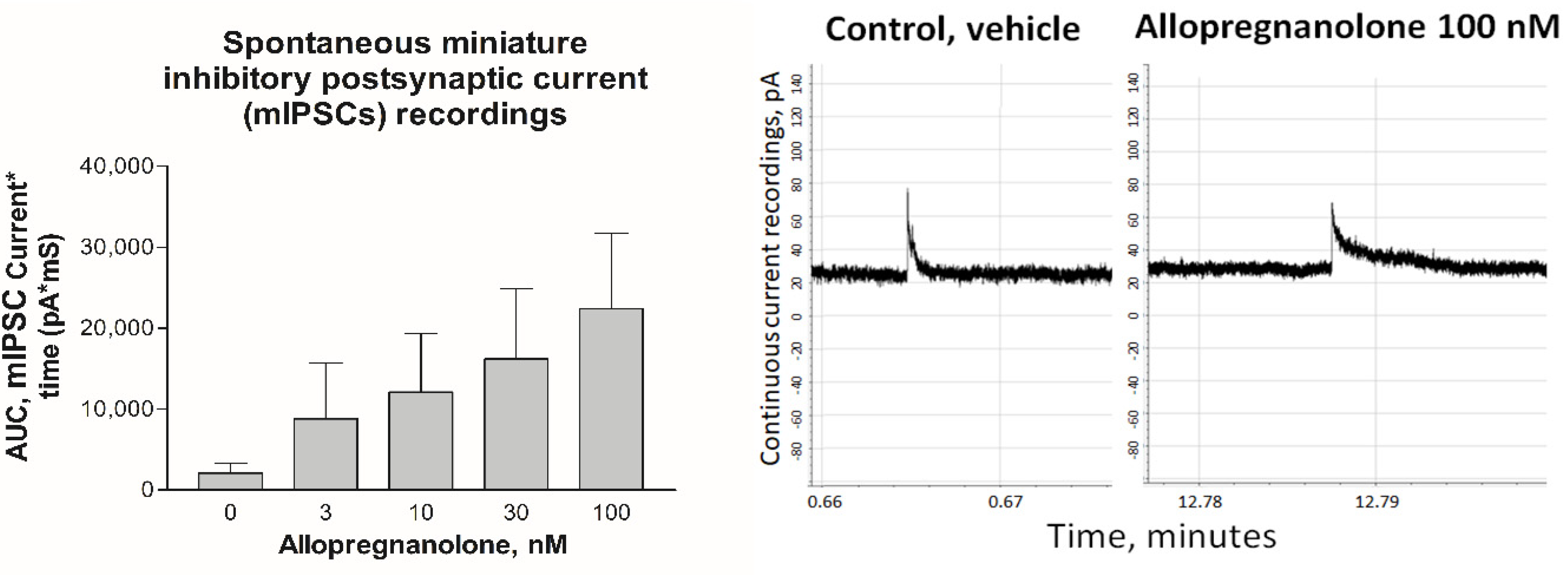 Biomolecules 13 01496 g005