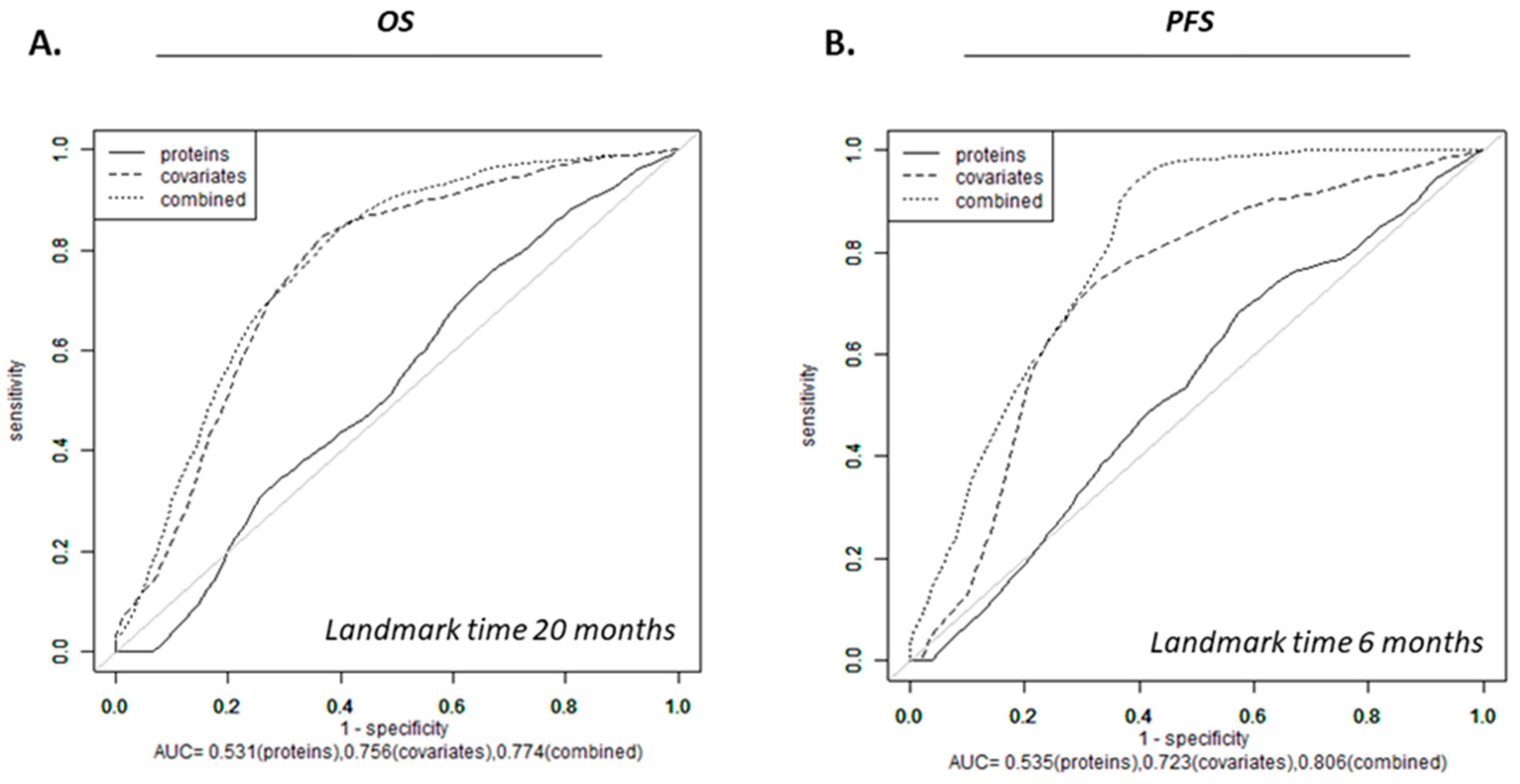 Biomolecules 13 01499 g004 Biomolecules 13 01499 g004