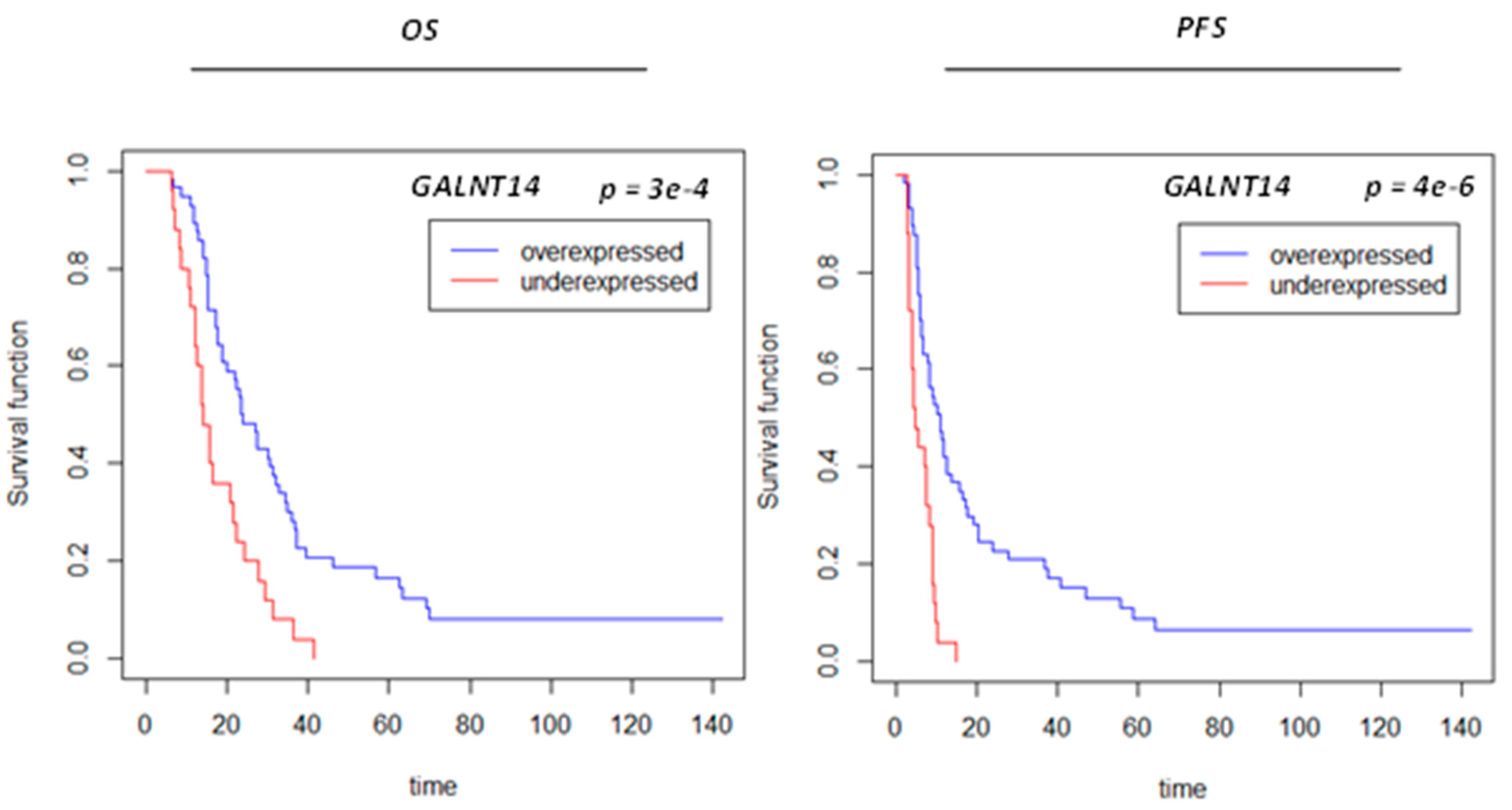 Biomolecules 13 01499 g005 Biomolecules 13 01499 g005