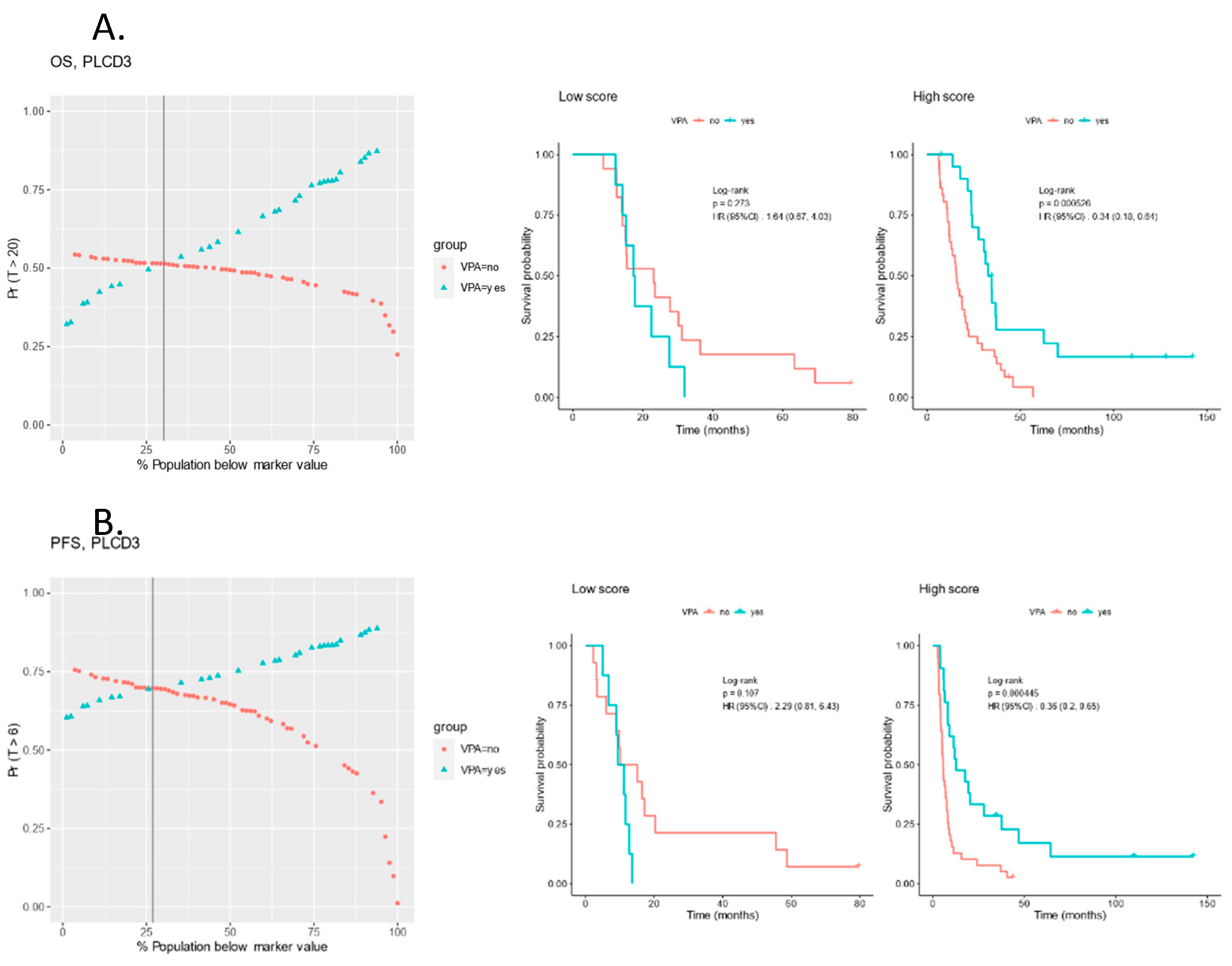 Biomolecules 13 01499 g006 Biomolecules 13 01499 g006