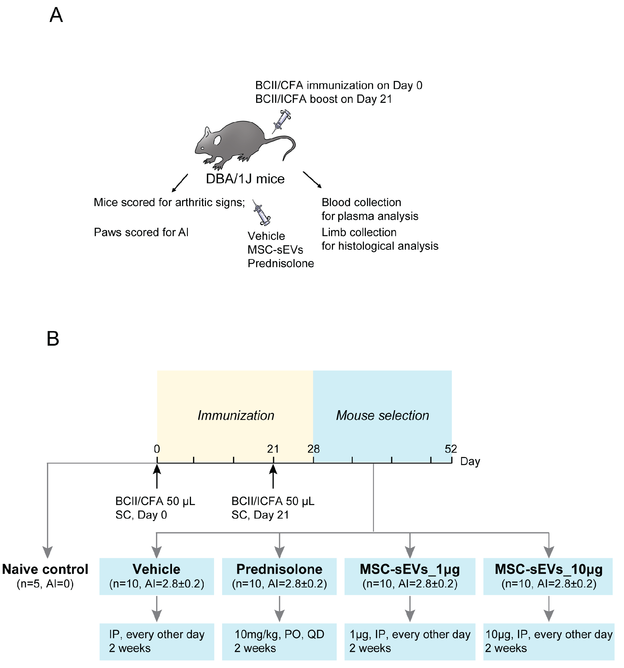 Biomolecules 13 01501 g001