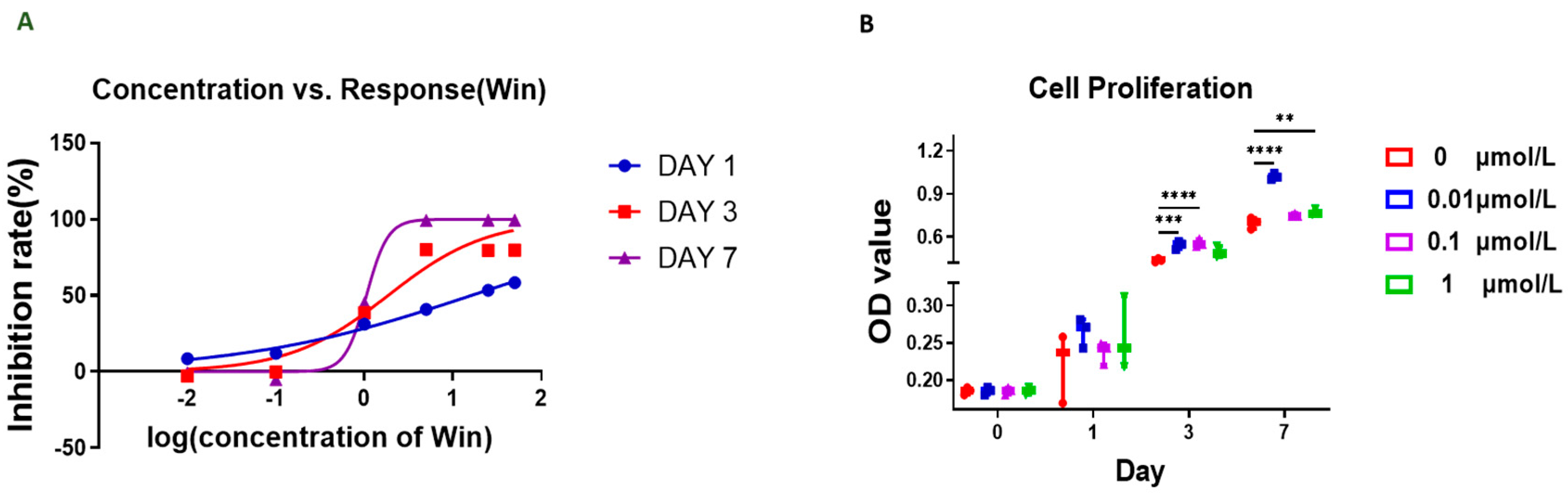 Biomolecules 13 01502 g001