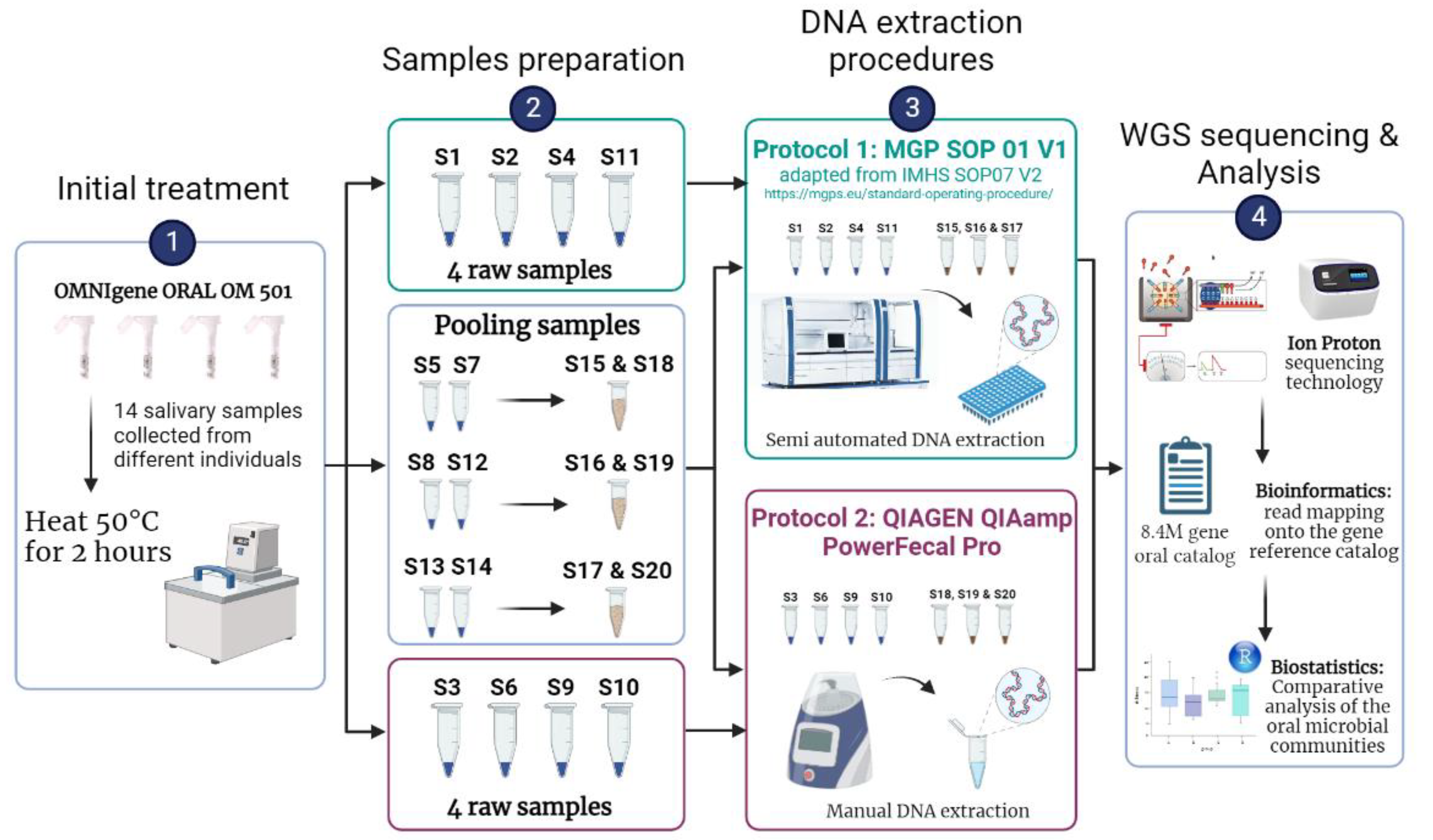 SLDP - Gen 7