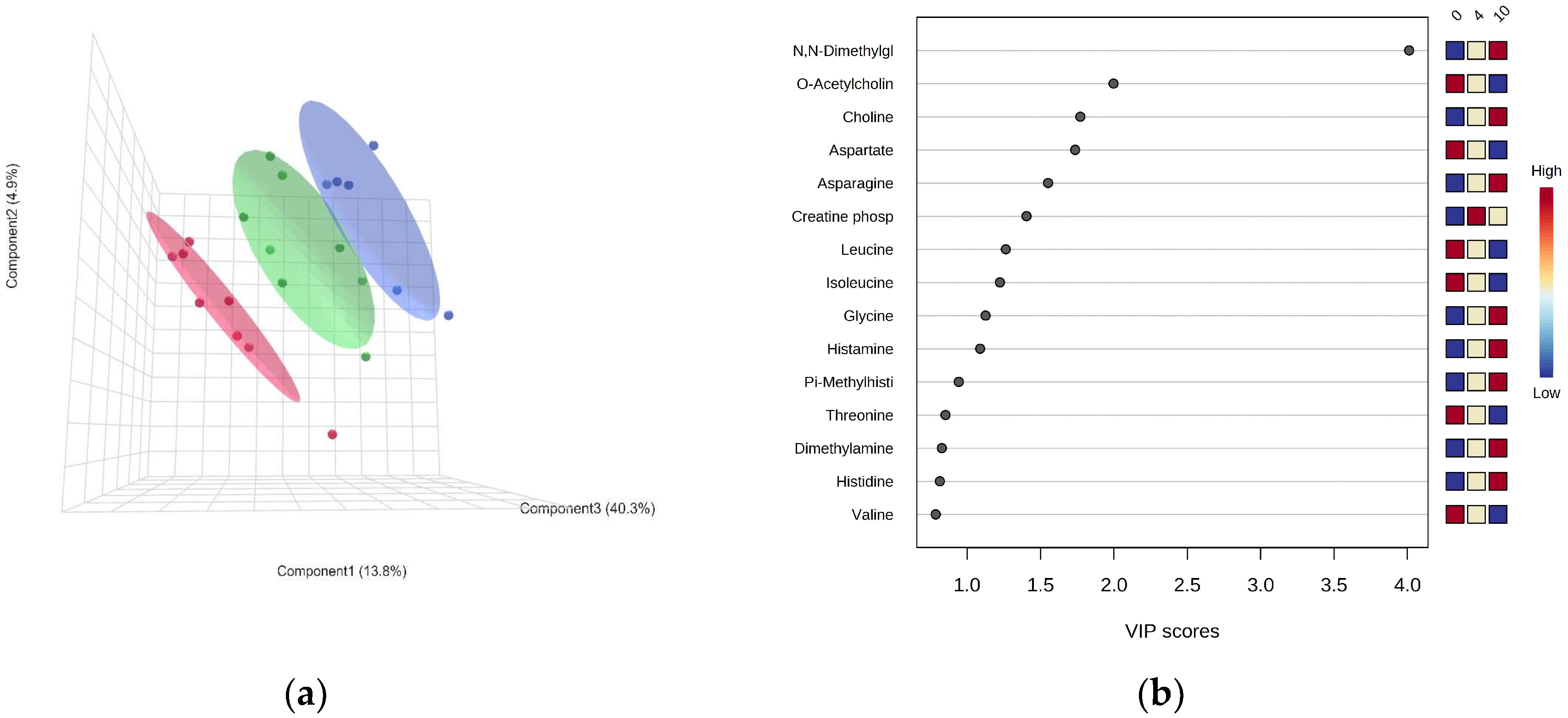 Biomolecules 13 01507 g003 Biomolecules 13 01507 g003