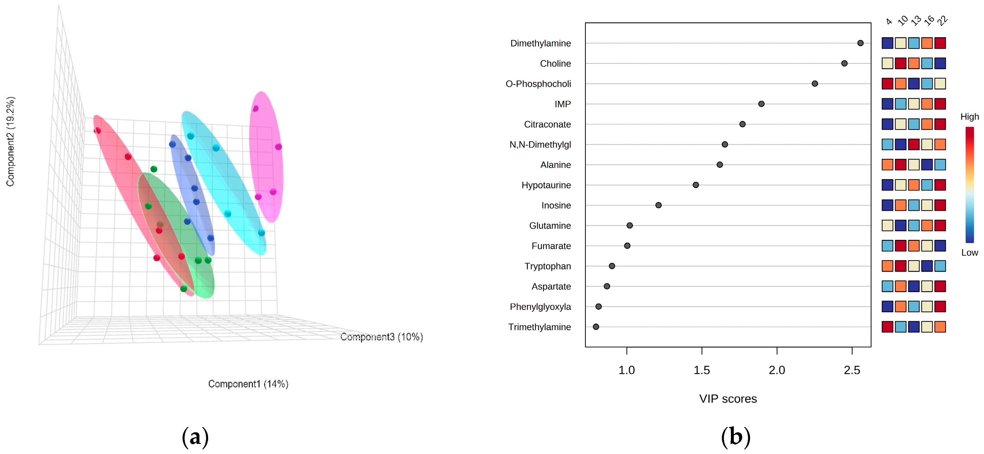 Biomolecules 13 01507 g005 Biomolecules 13 01507 g005