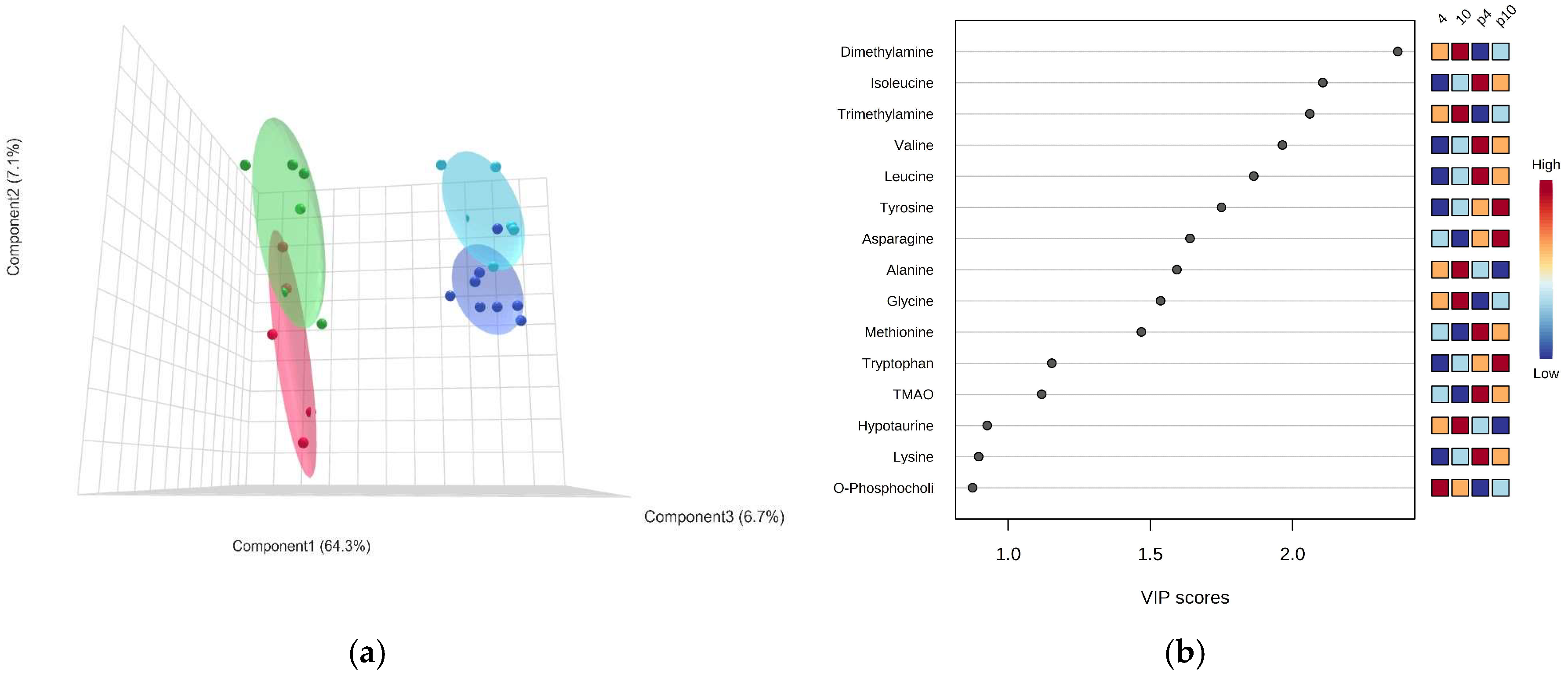 Biomolecules 13 01507 g007 Biomolecules 13 01507 g007