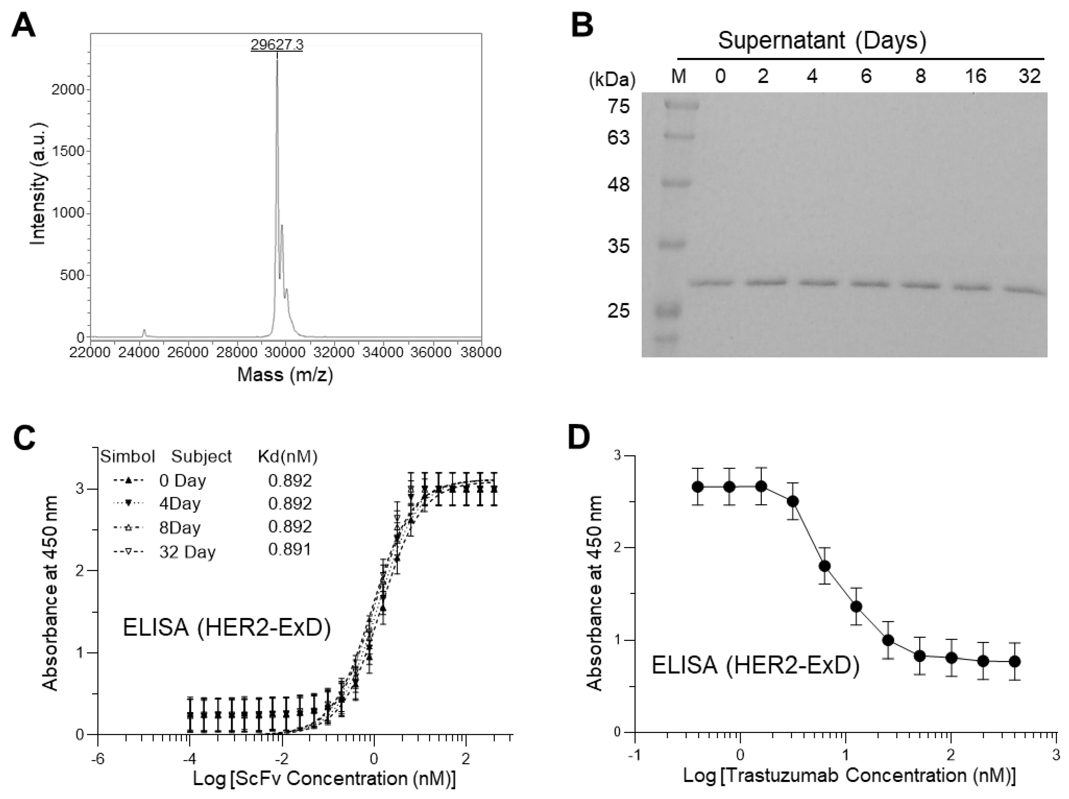Biomolecules 13 01508 g005