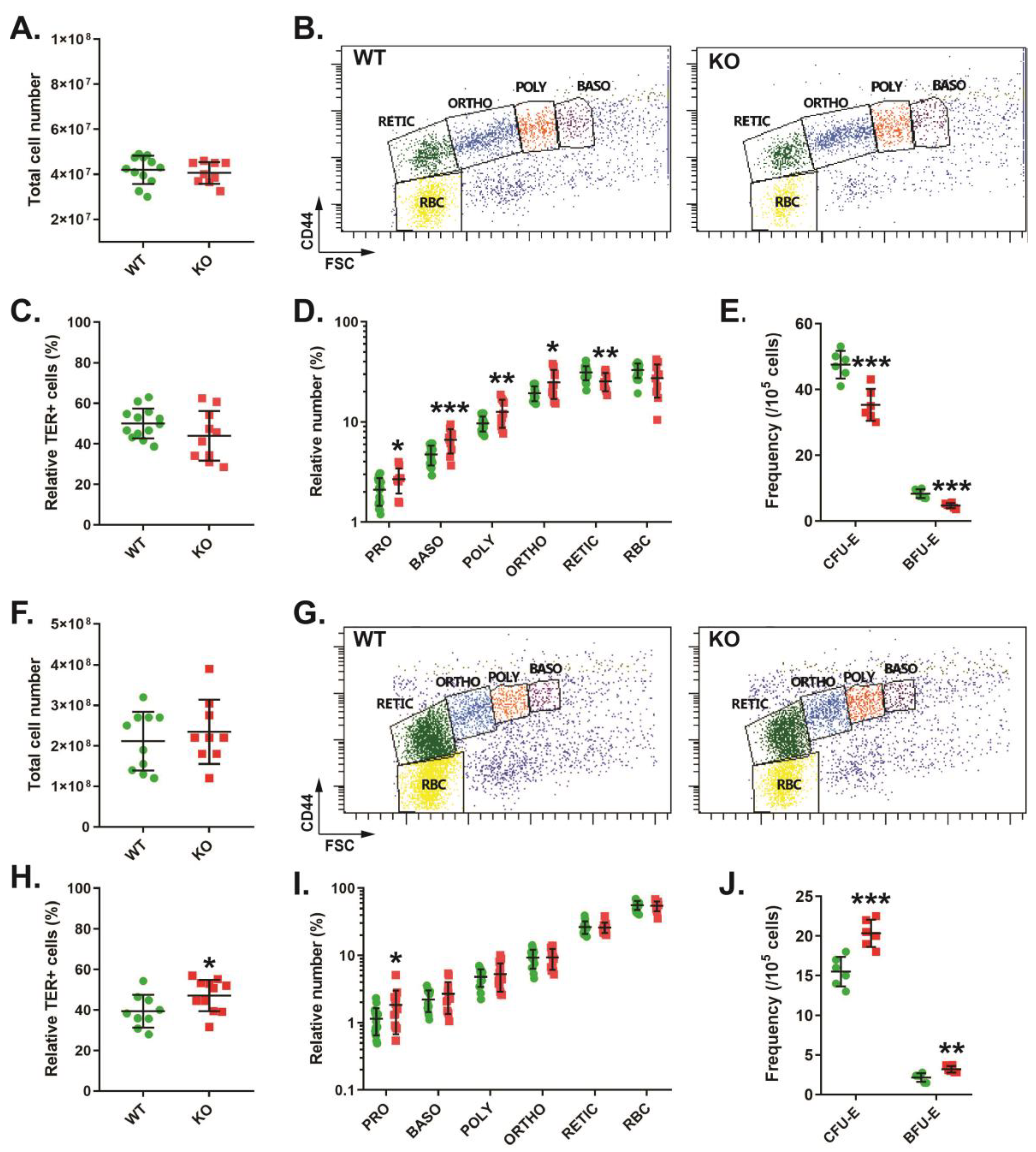 Biomolecules 13 01510 g002 Biomolecules 13 01510 g002