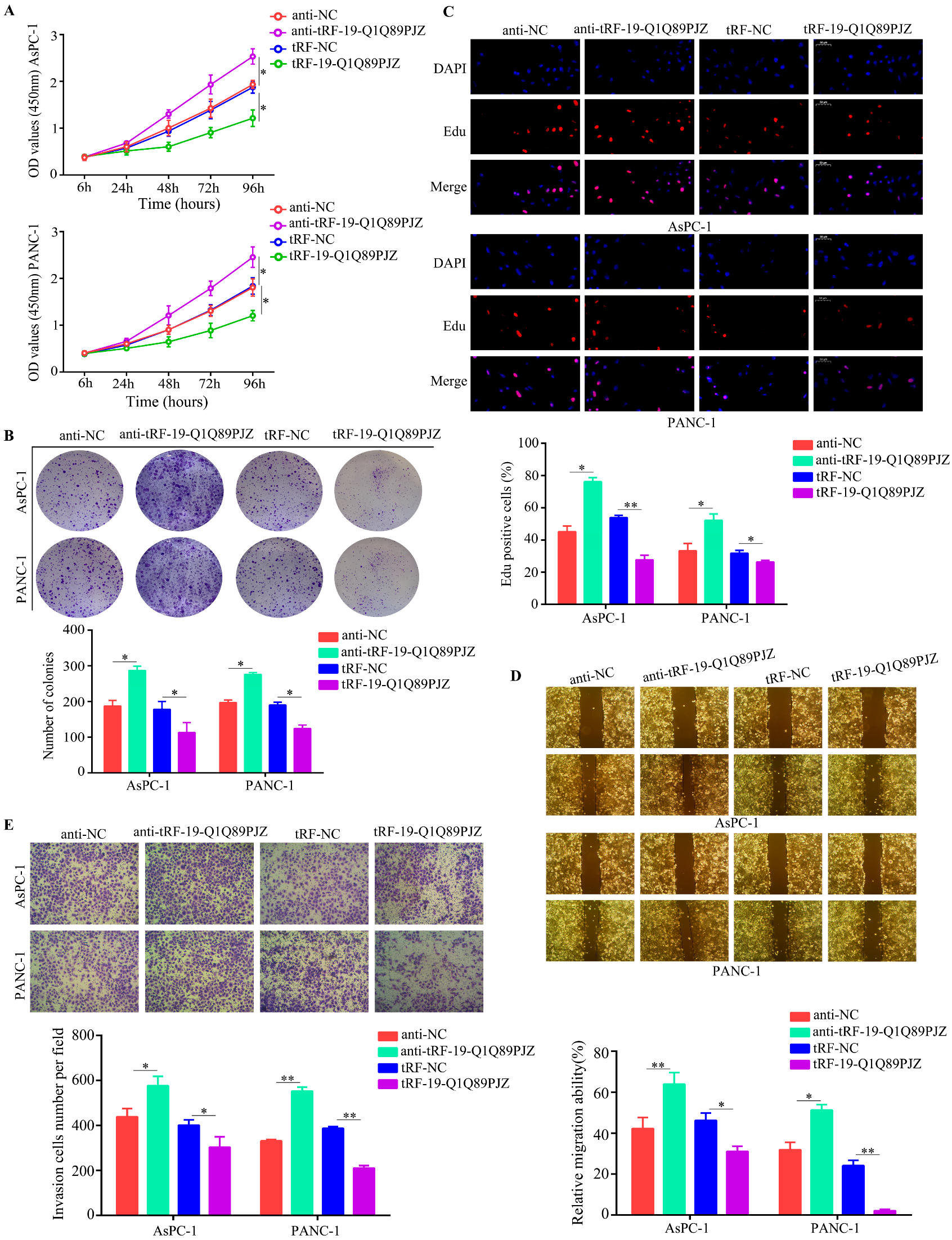 Biomolecules 13 01513 g003