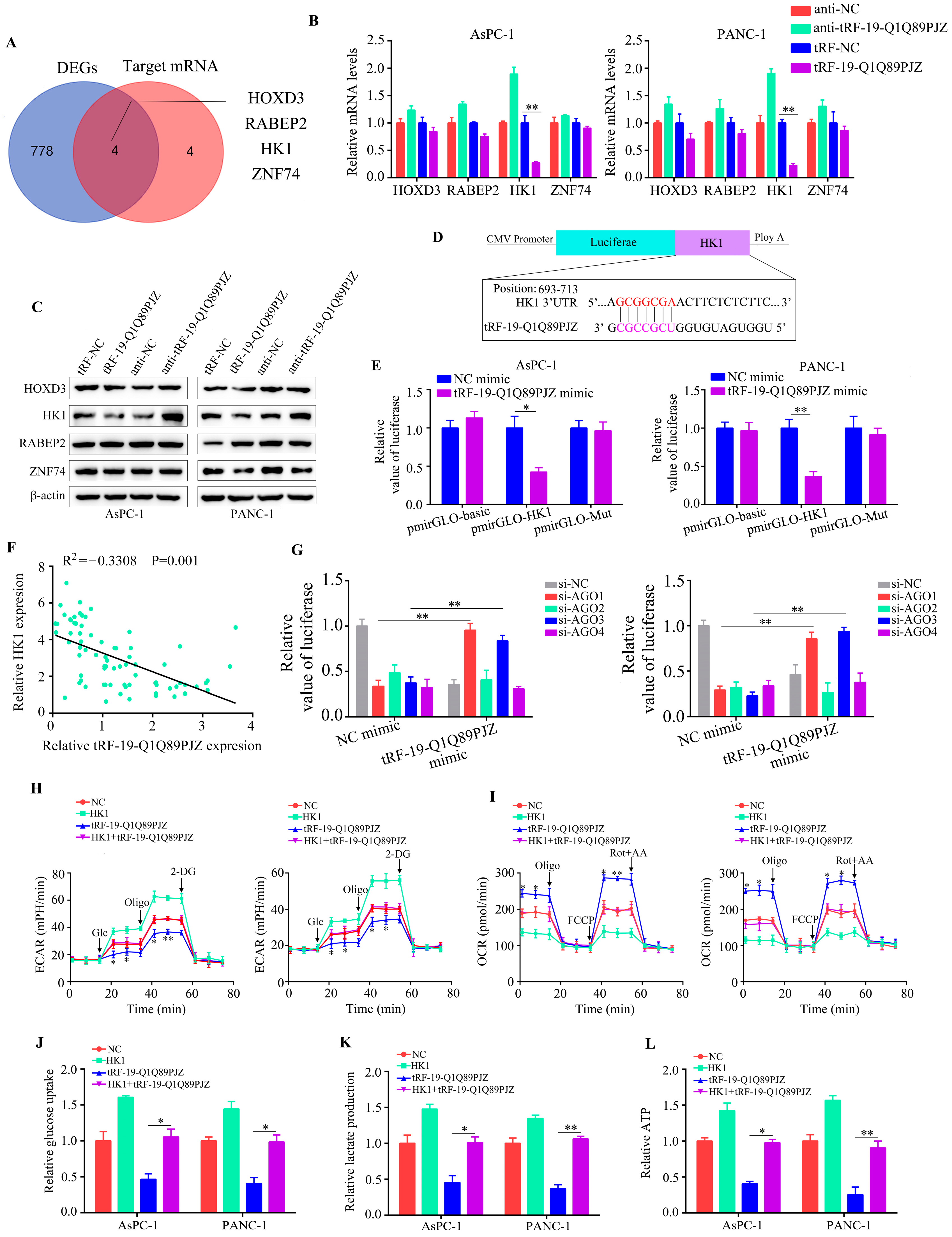 Biomolecules 13 01513 g005