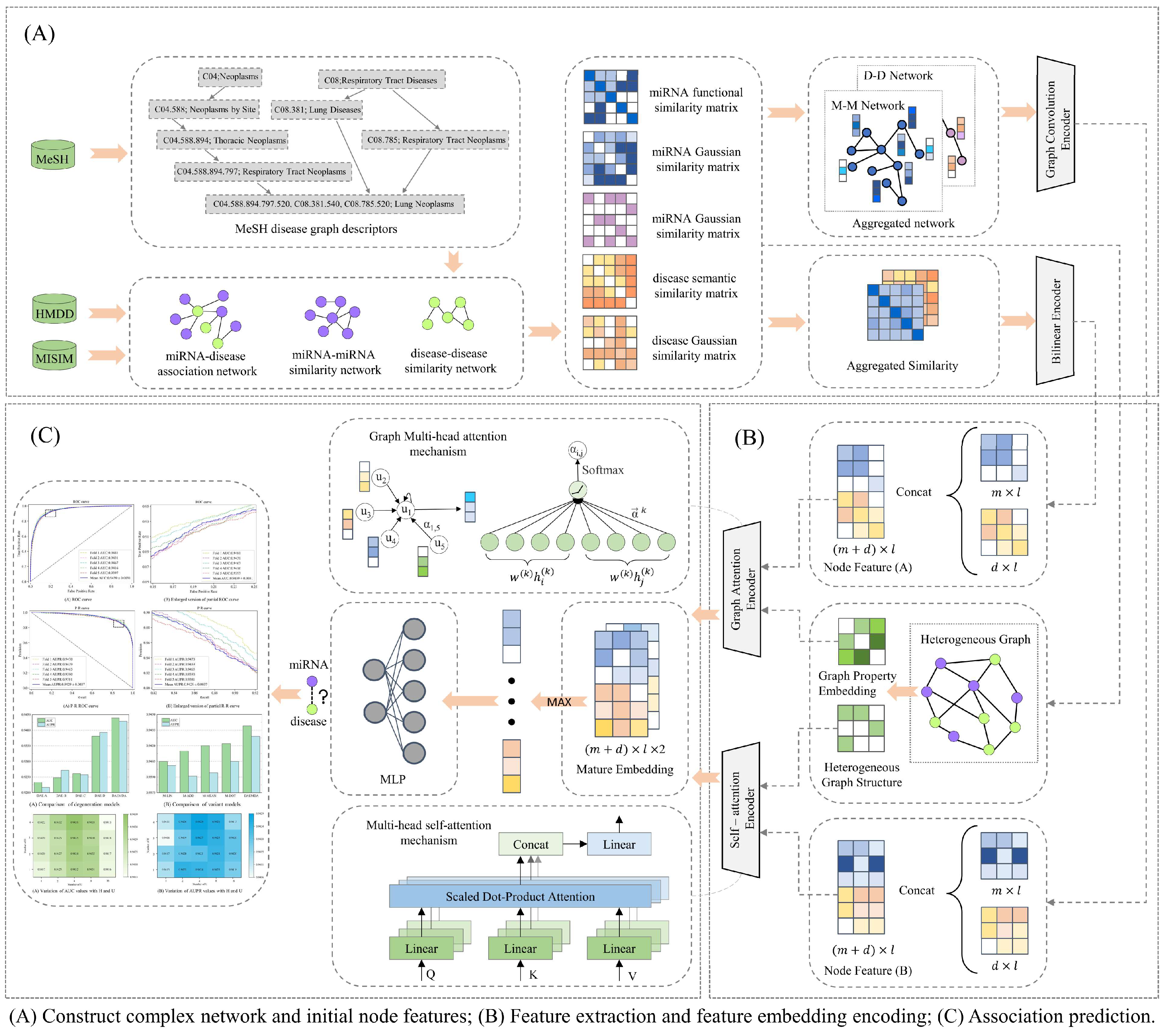Biomolecules 13 01514 g001