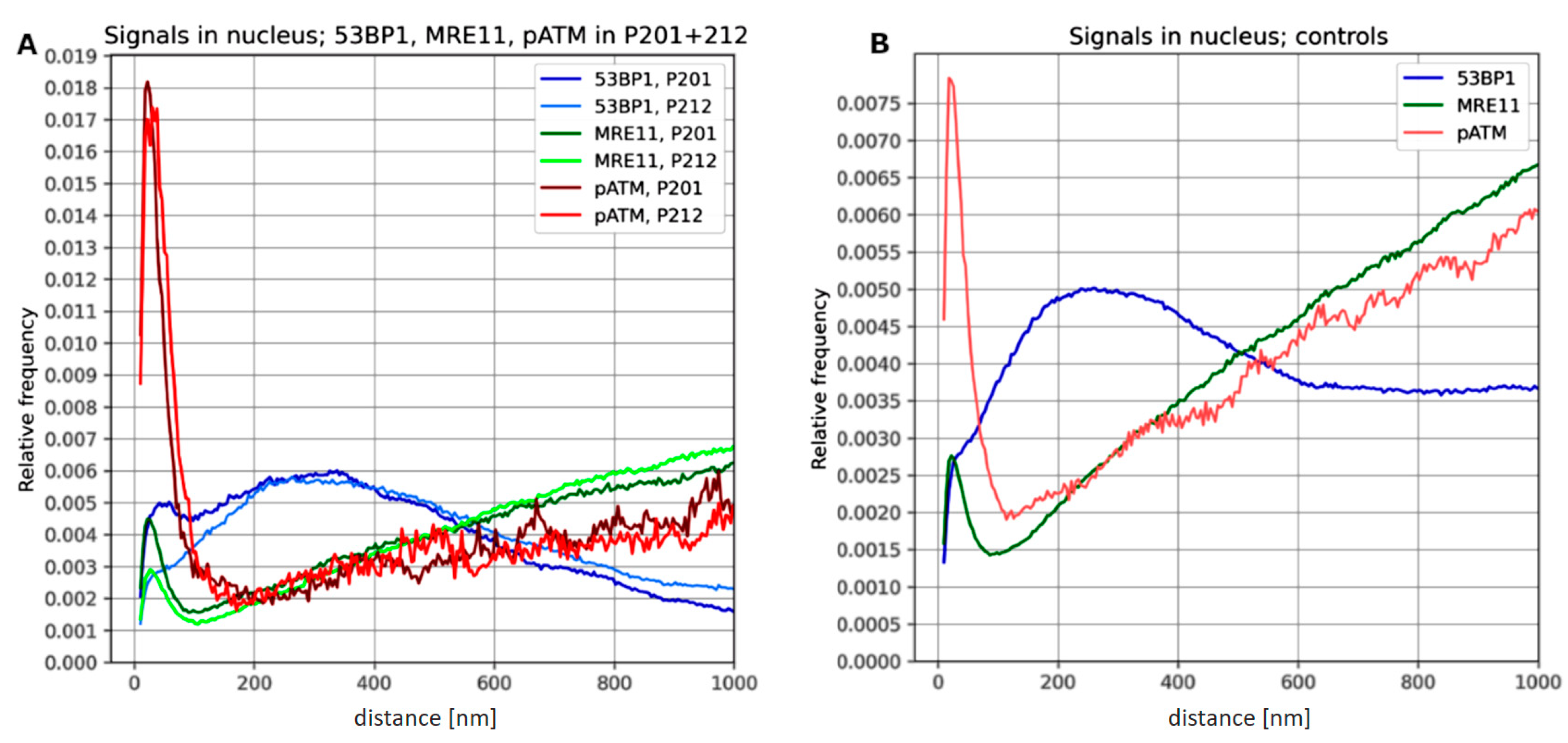 Biomolecules 13 01518 g004
