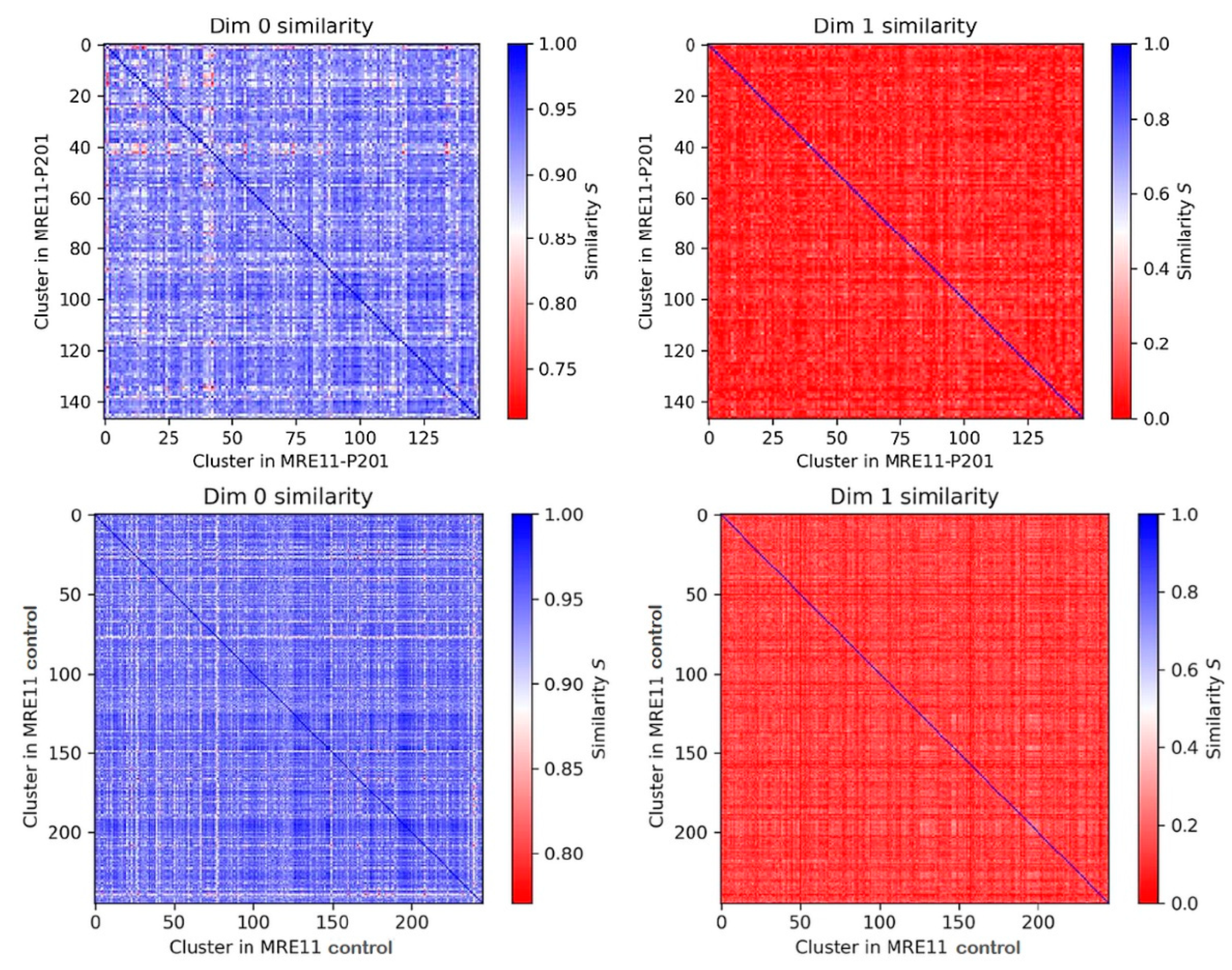 Biomolecules 13 01518 g008b