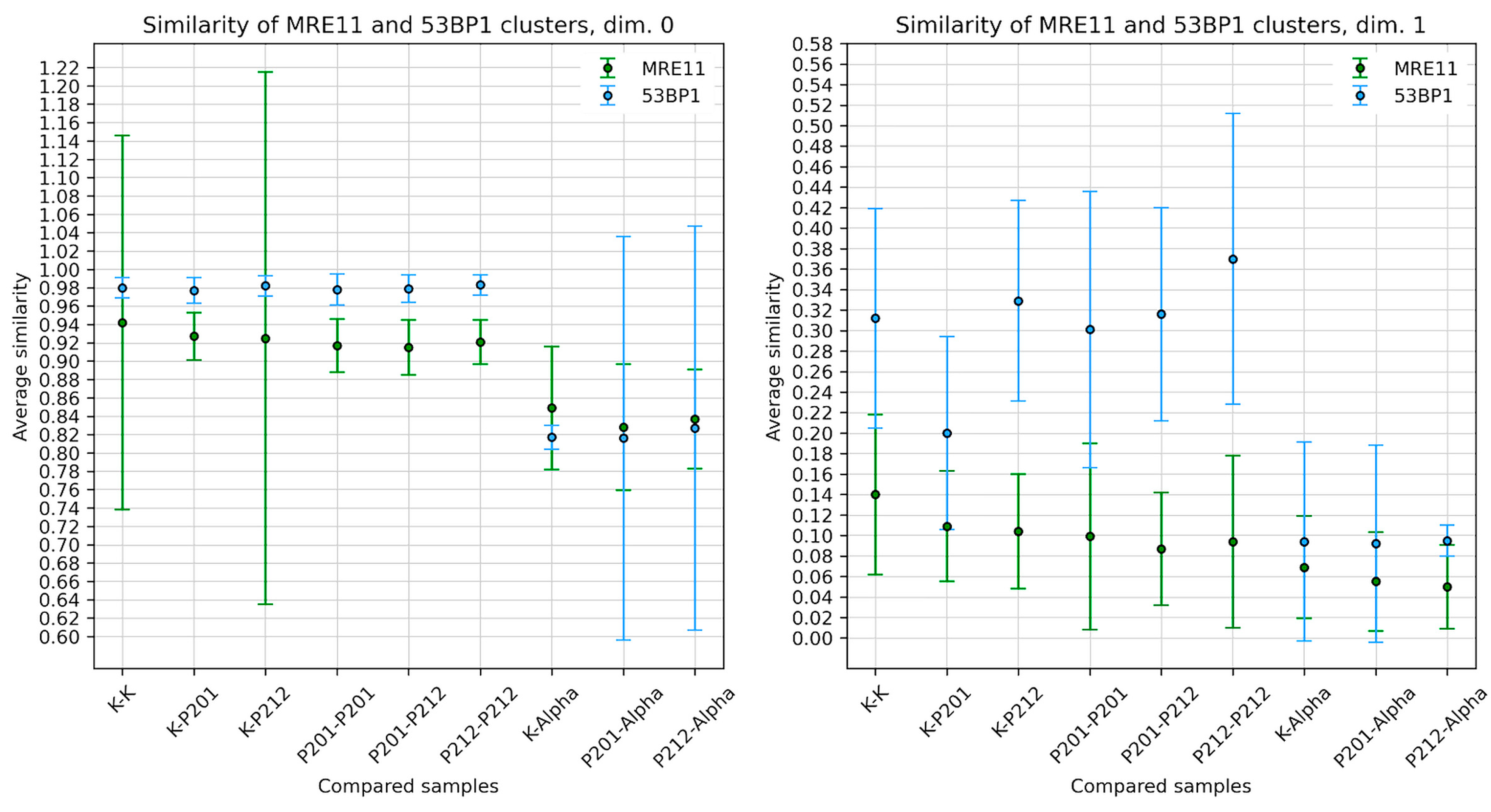 Biomolecules 13 01518 g009