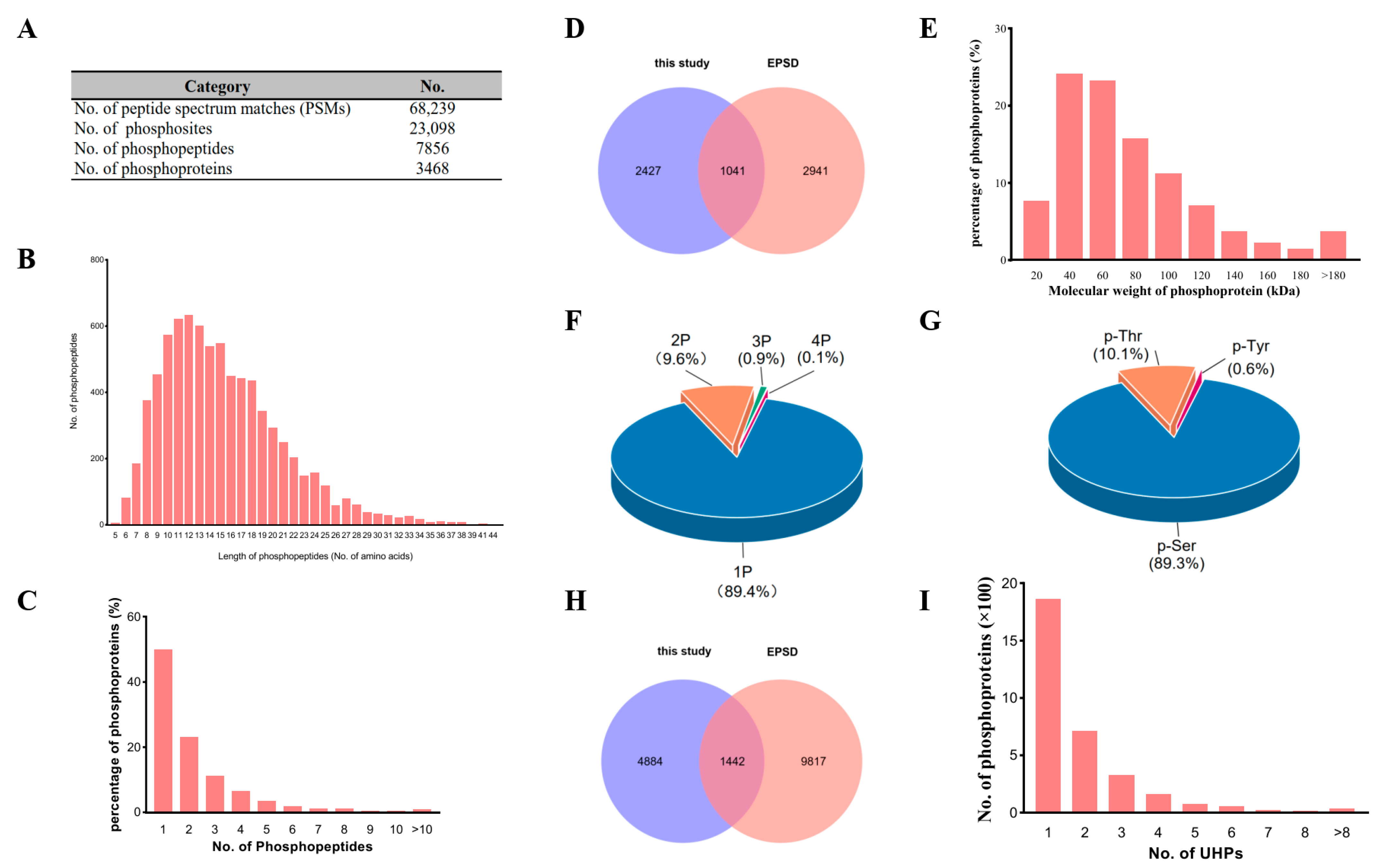 Biomolecules 13 01520 g001 Biomolecules 13 01520 g001