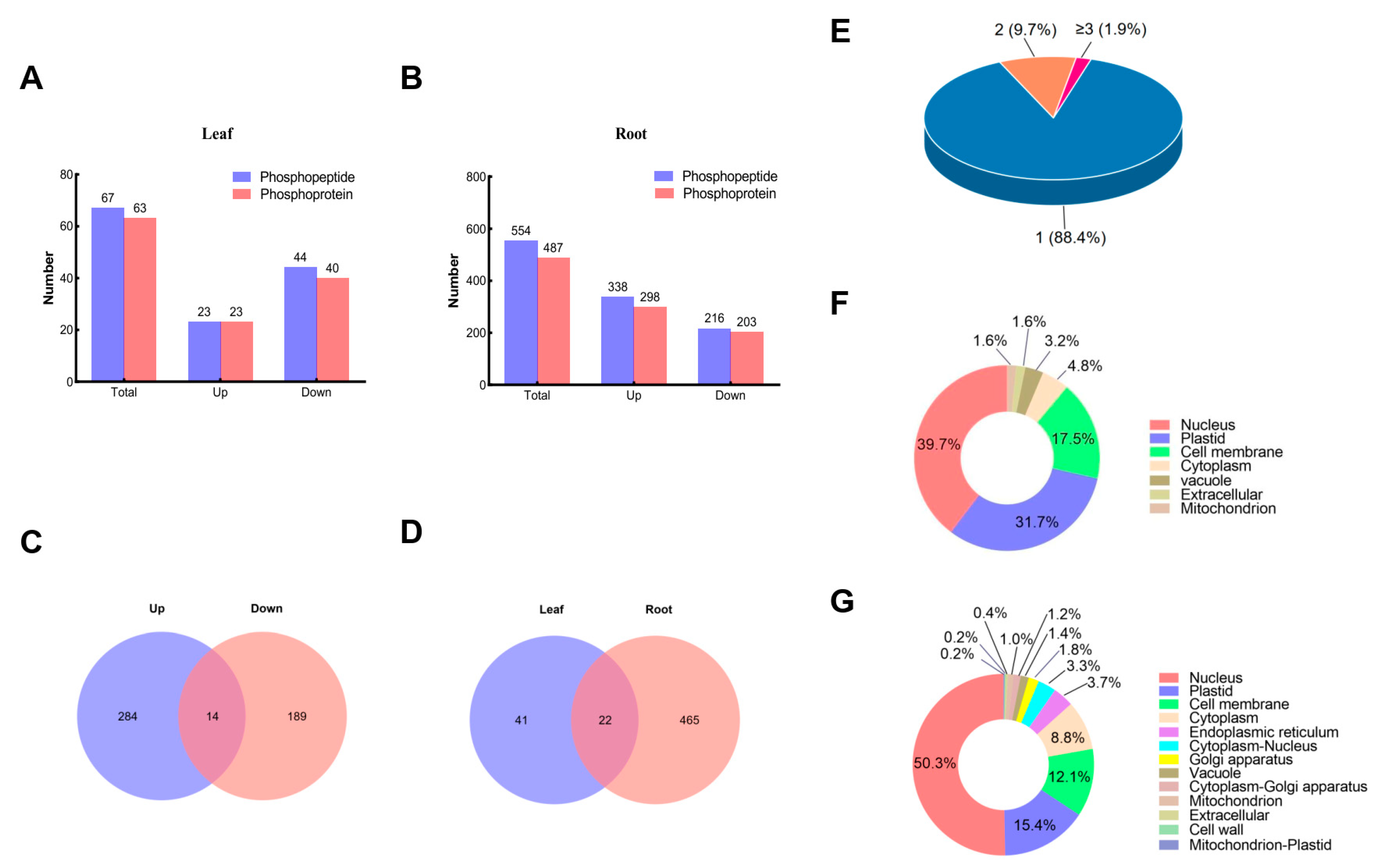Biomolecules 13 01520 g002 Biomolecules 13 01520 g002