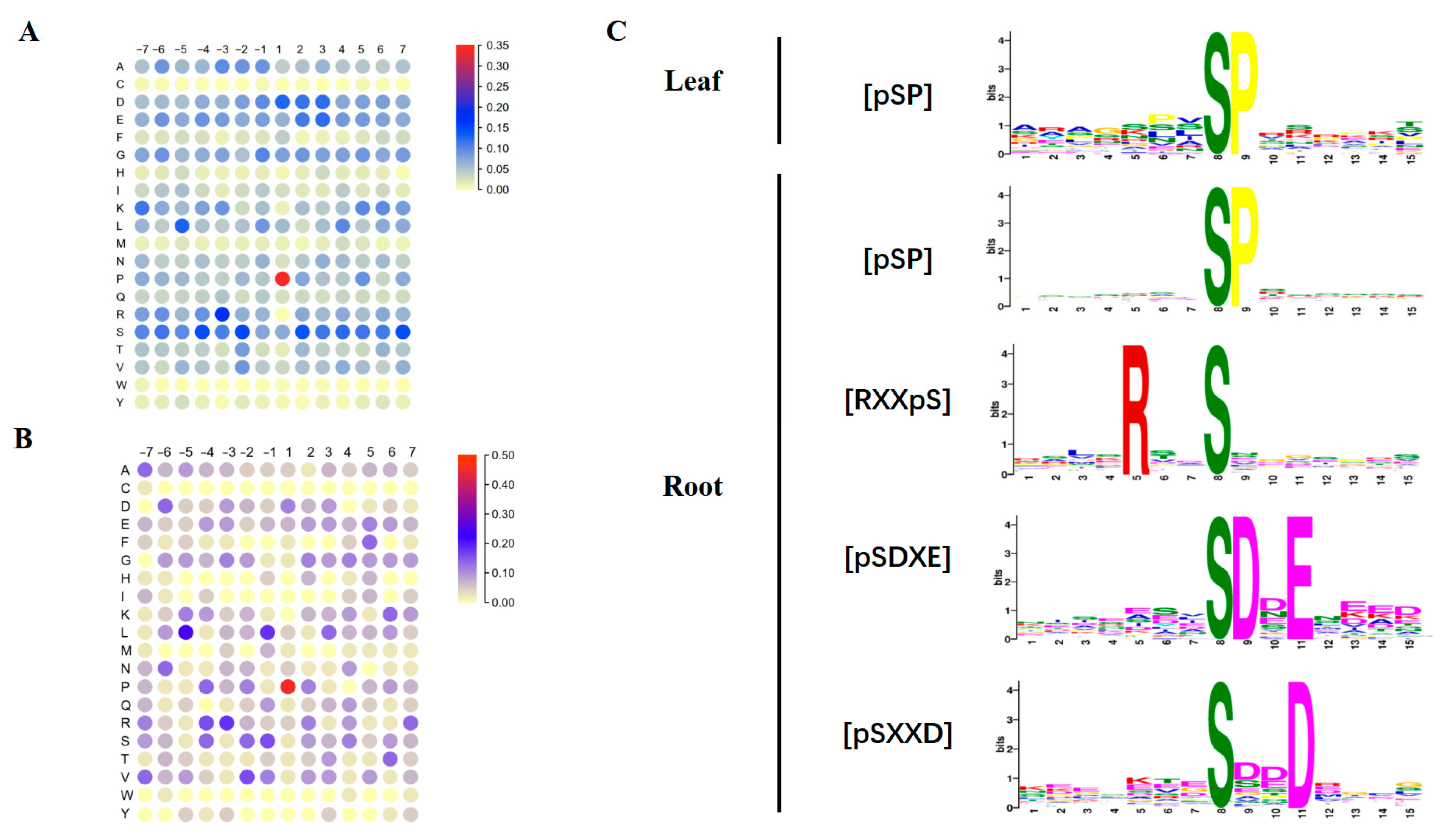 Biomolecules 13 01520 g003 Biomolecules 13 01520 g003