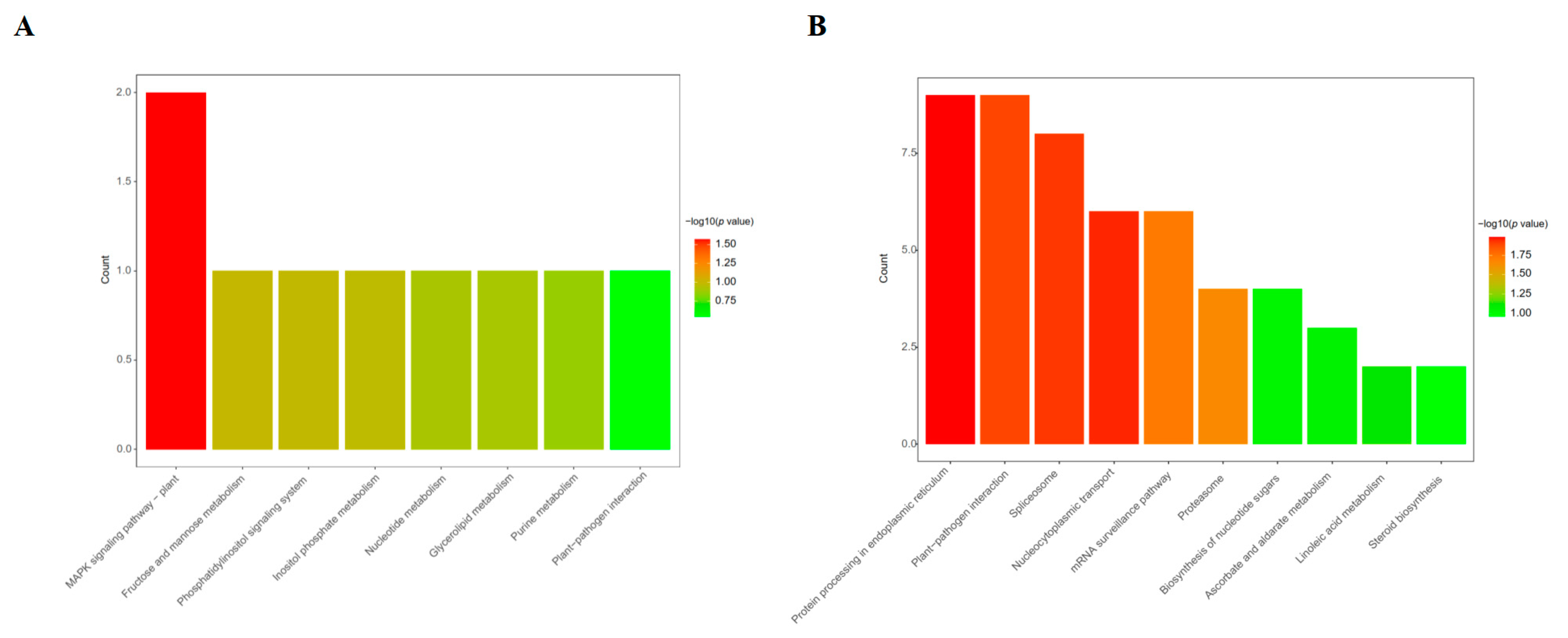 Biomolecules 13 01520 g005 Biomolecules 13 01520 g005