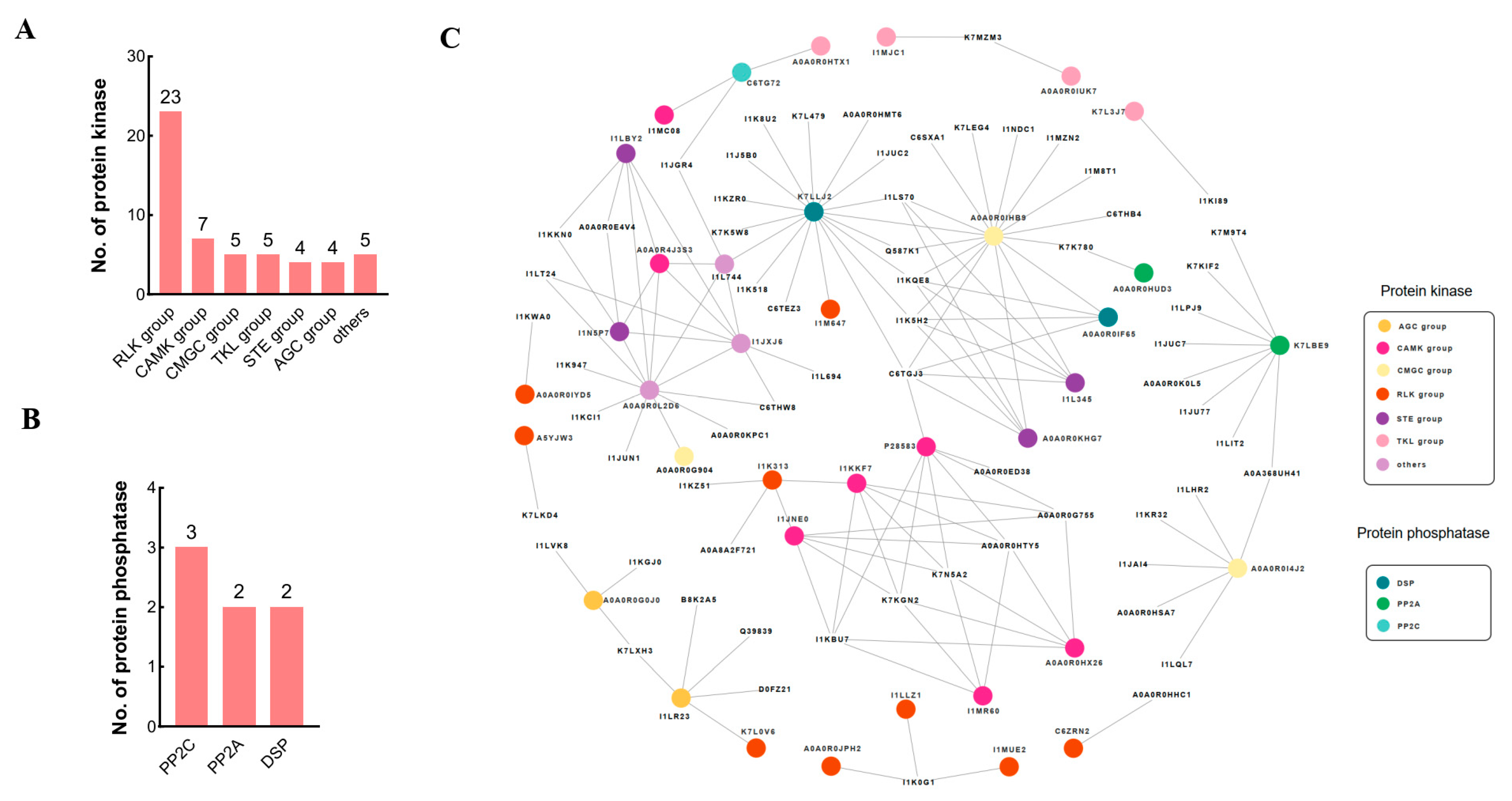 Biomolecules 13 01520 g006 Biomolecules 13 01520 g006