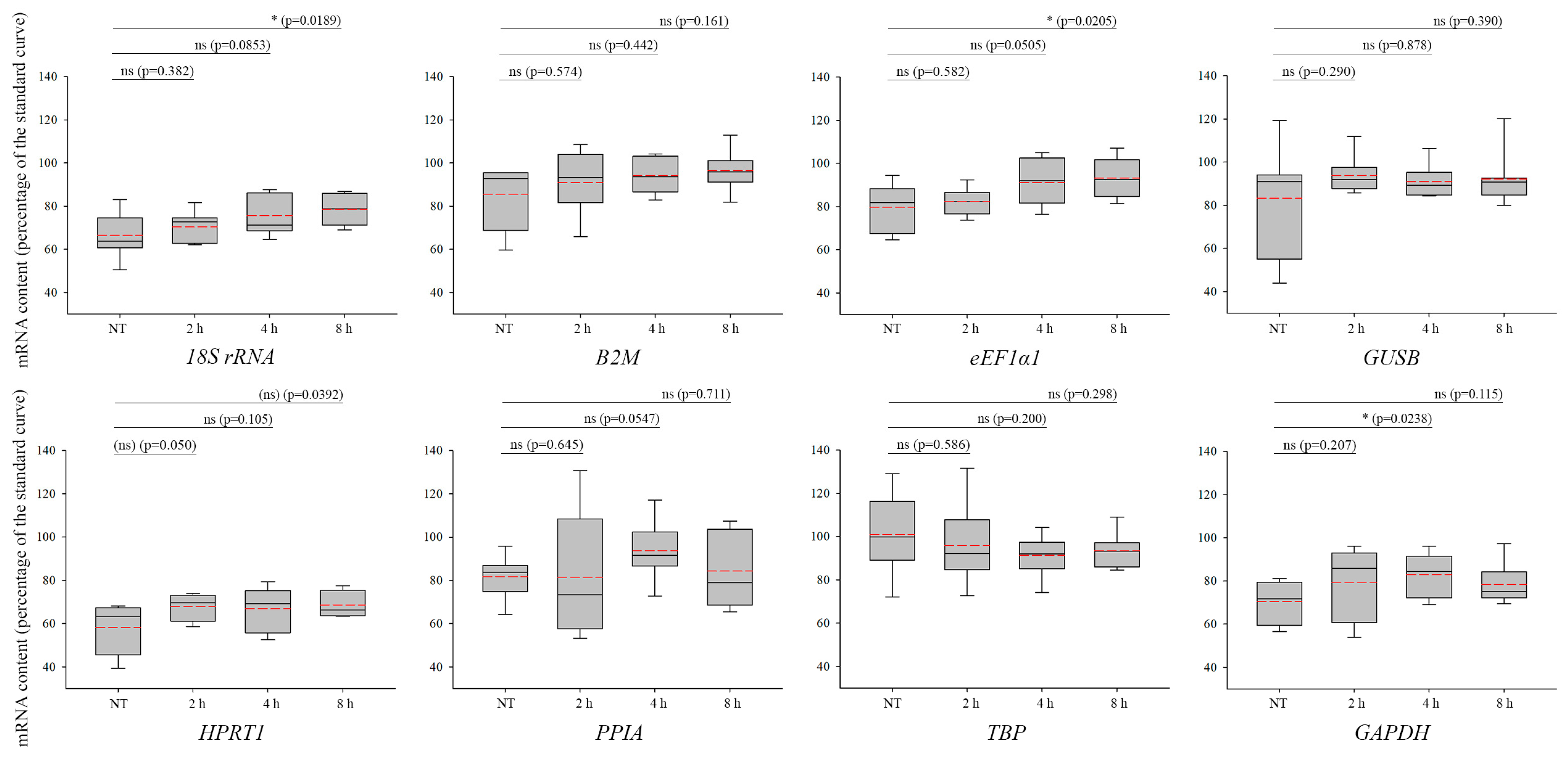 Biomolecules 13 01523 g002