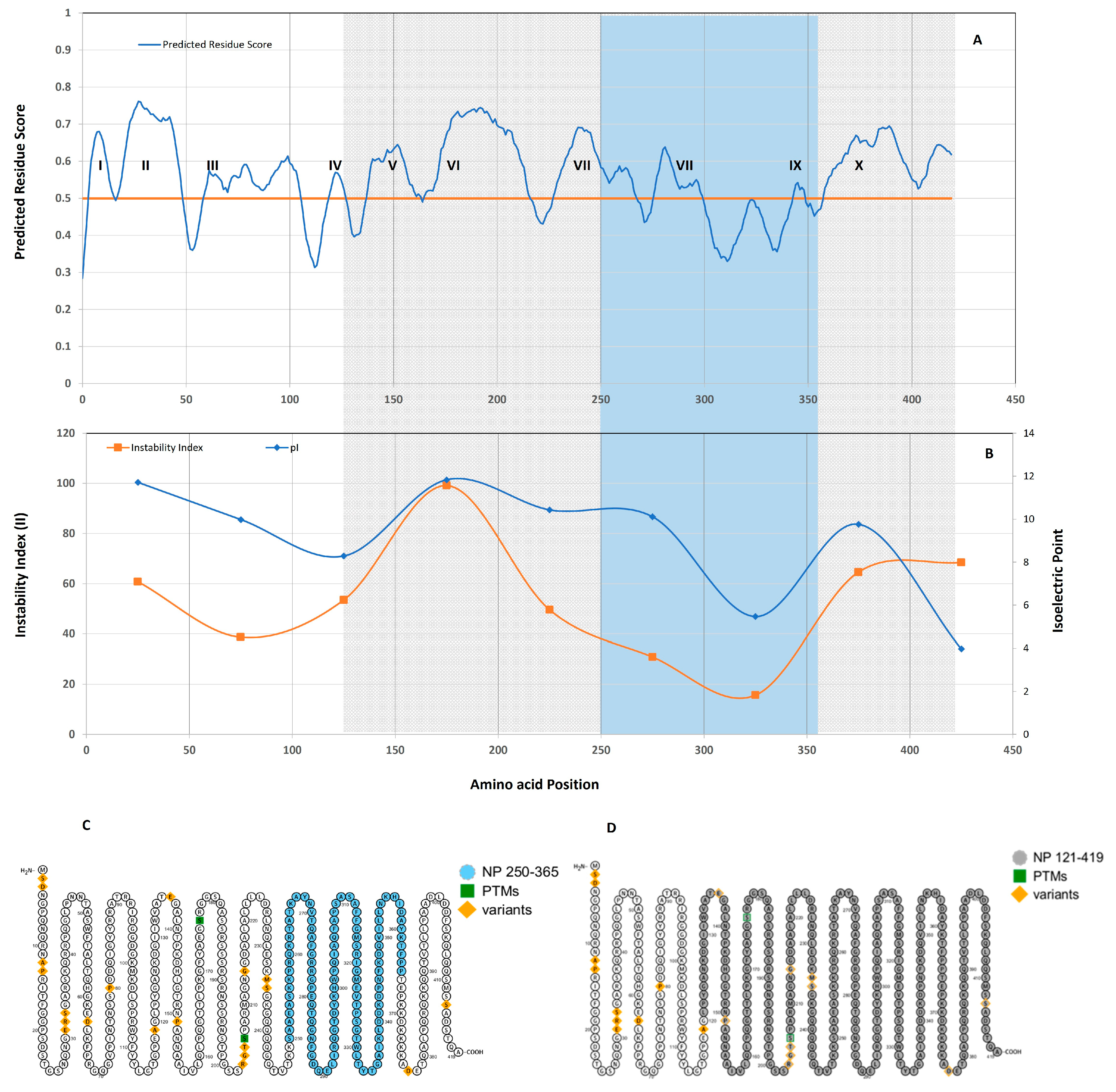 Biomolecules 13 01524 g002