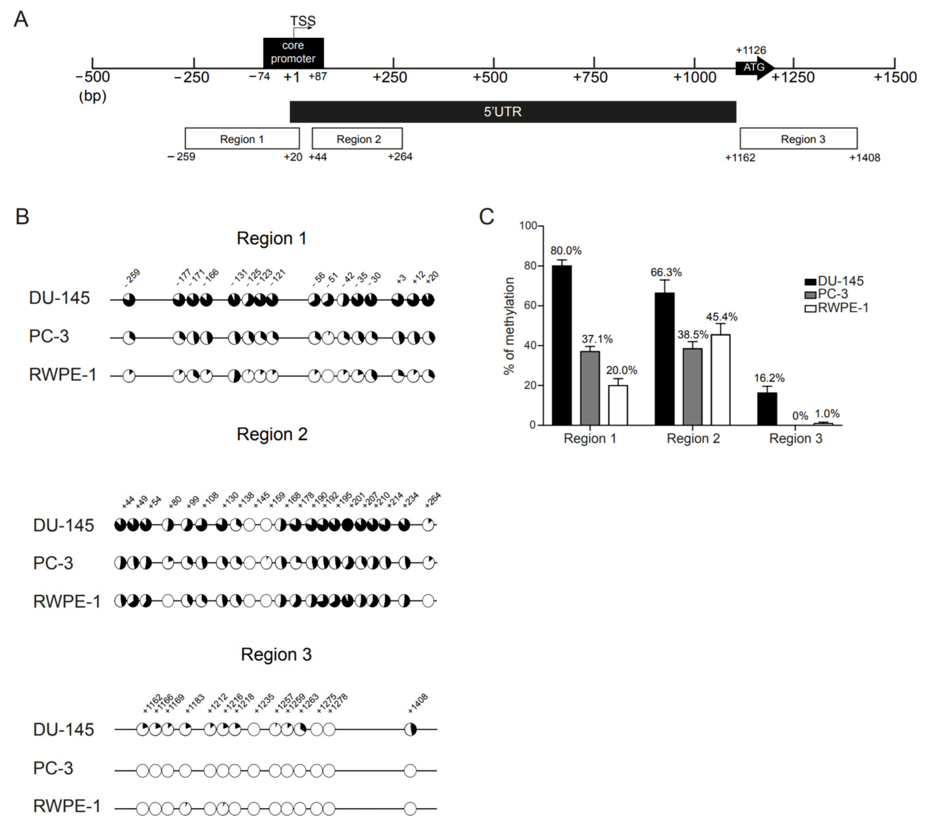 Biomolecules 13 01526 g001 Biomolecules 13 01526 g001