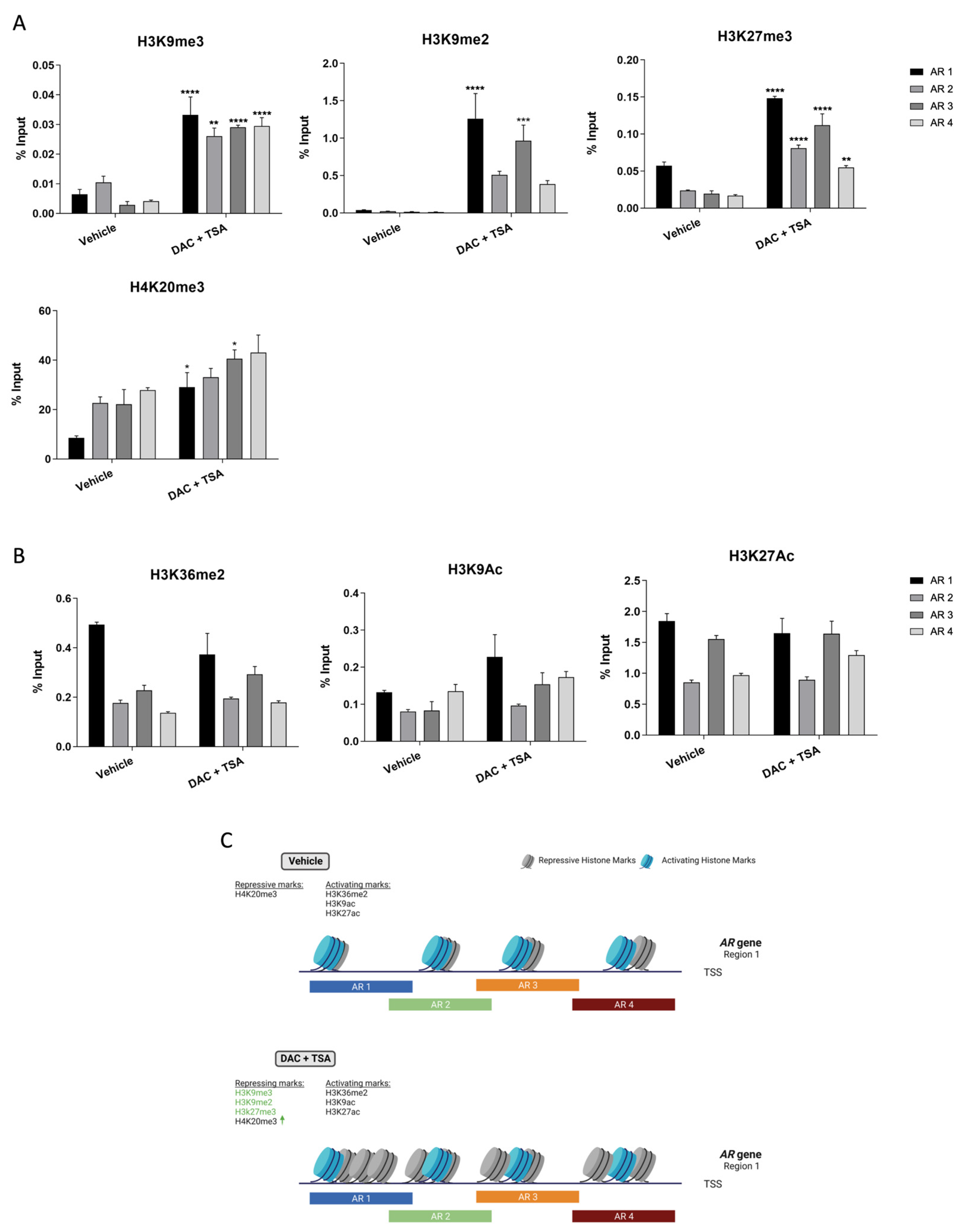 Biomolecules 13 01526 g004 Biomolecules 13 01526 g004