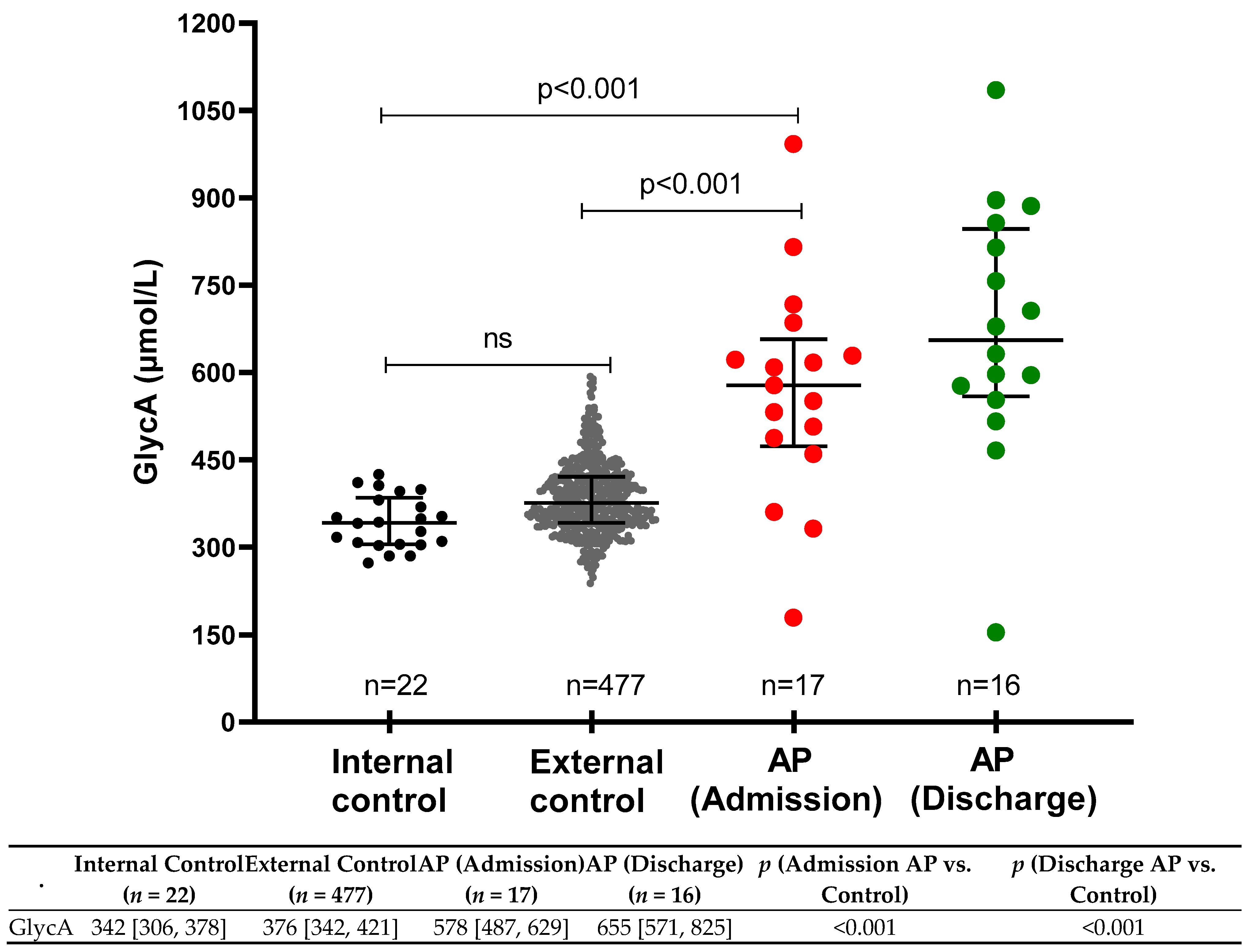 Biomolecules 13 01530 g001