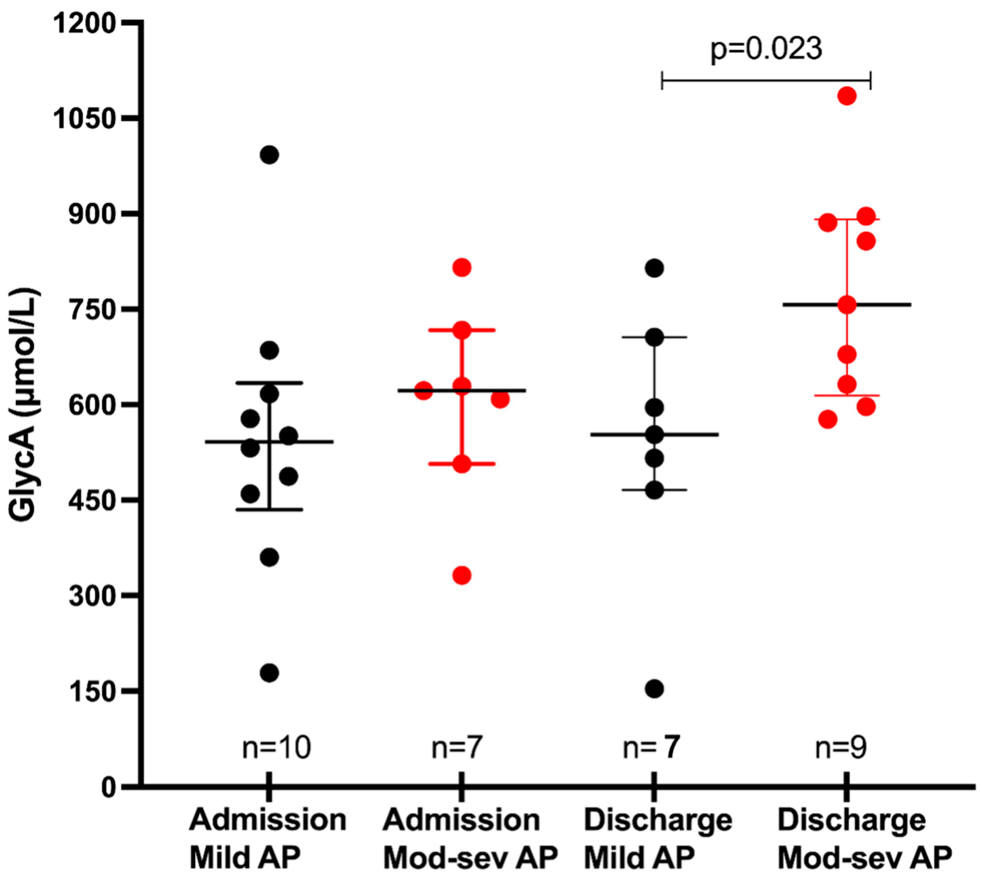 Biomolecules 13 01530 g002