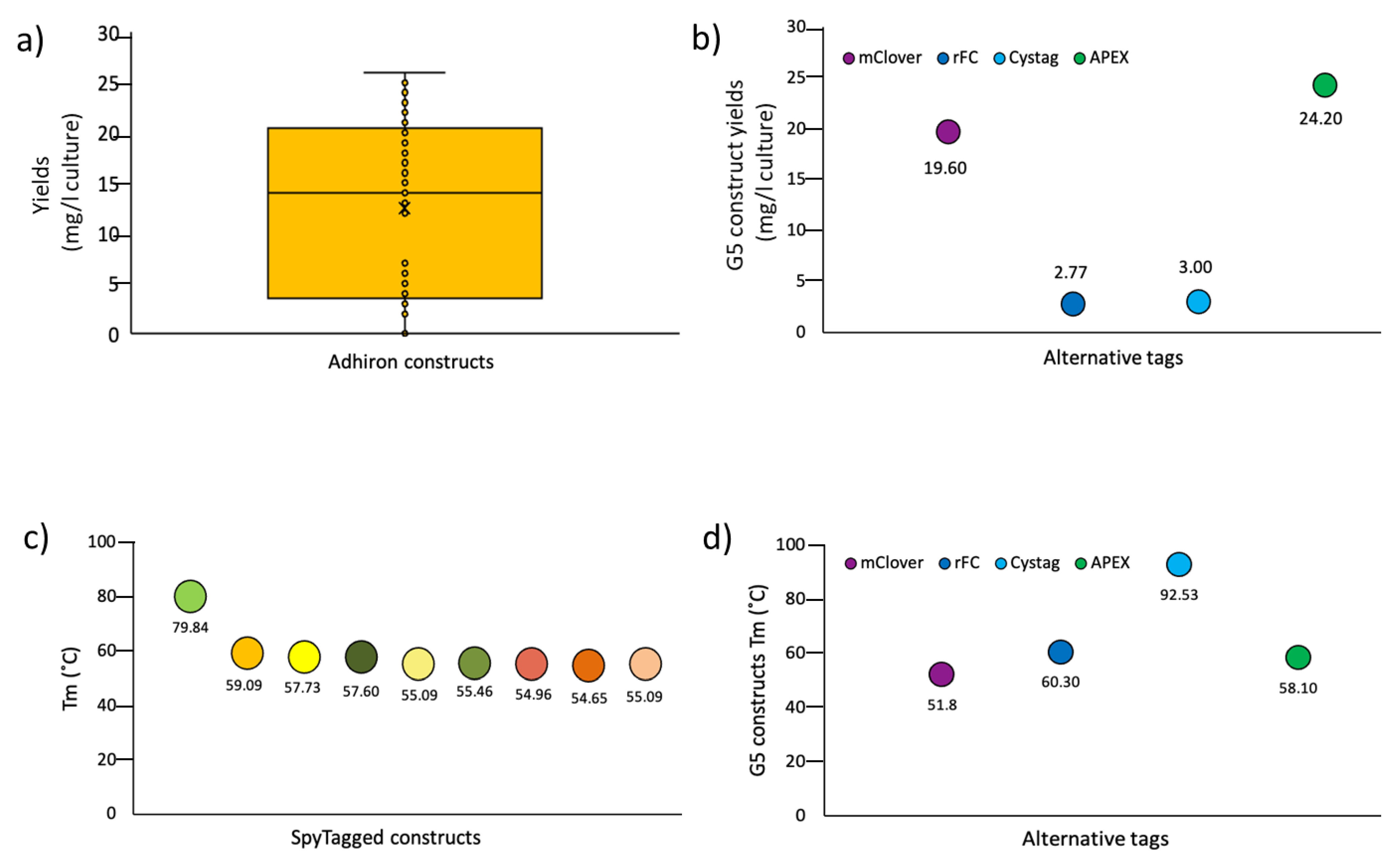 Biomolecules 13 01533 g005