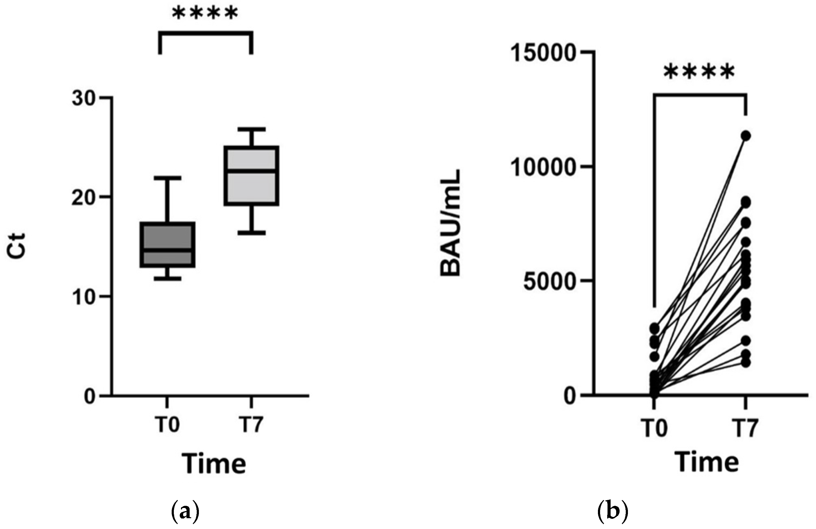 Biomolecules 13 01538 g001