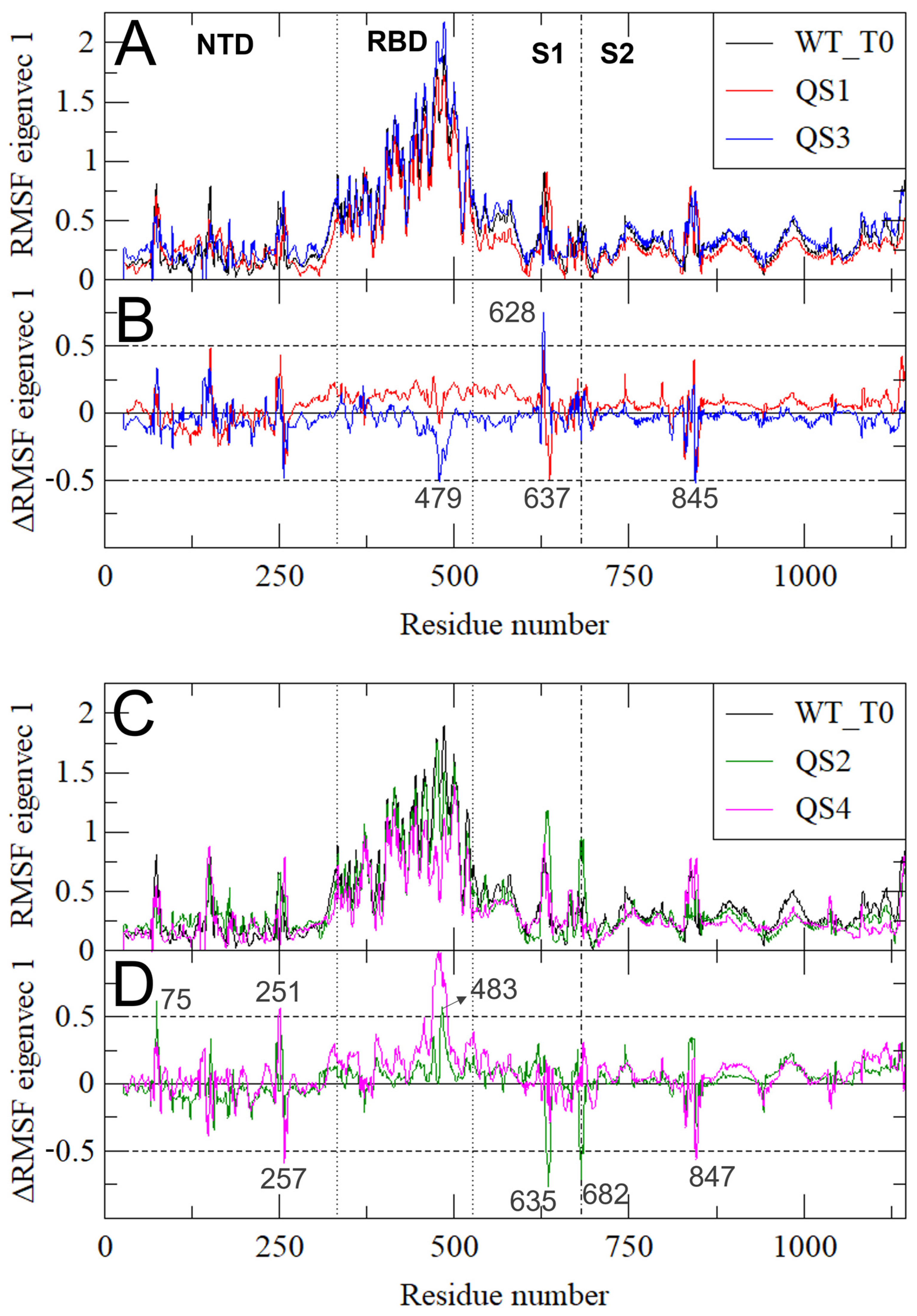 Biomolecules 13 01538 g005