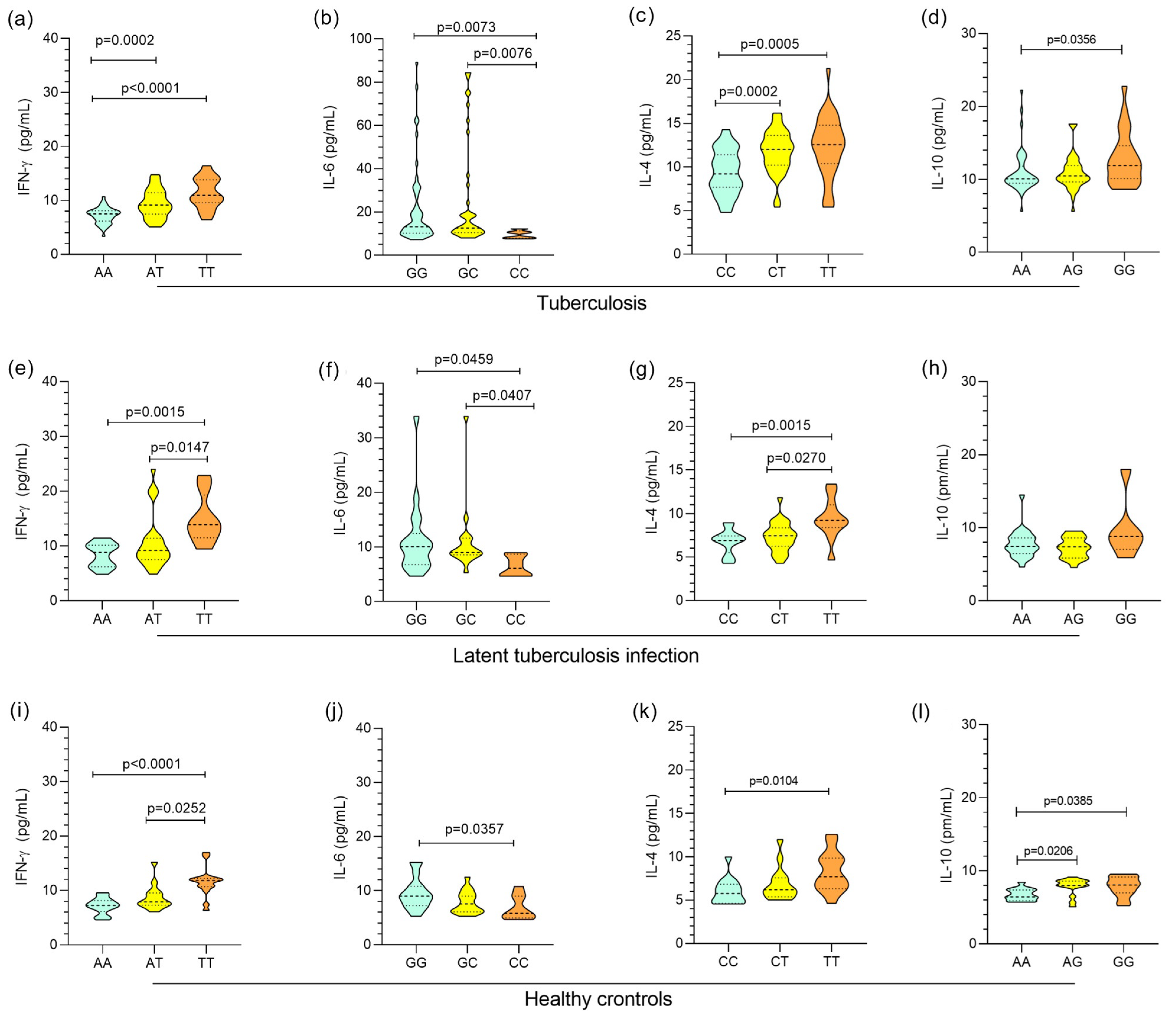 Biomolecules 13 01541 g002 Biomolecules 13 01541 g002