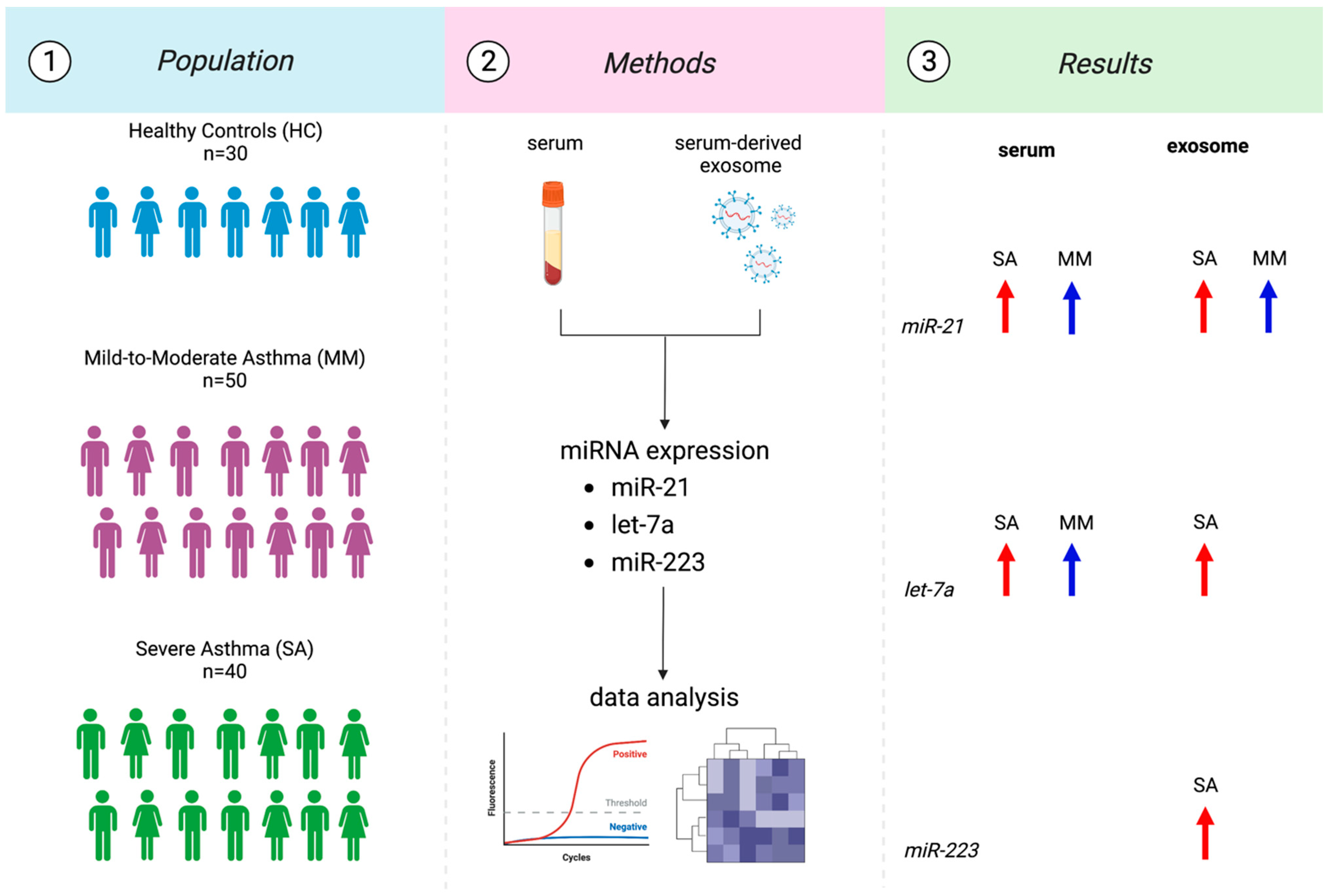 Biomolecules 13 01542 g001