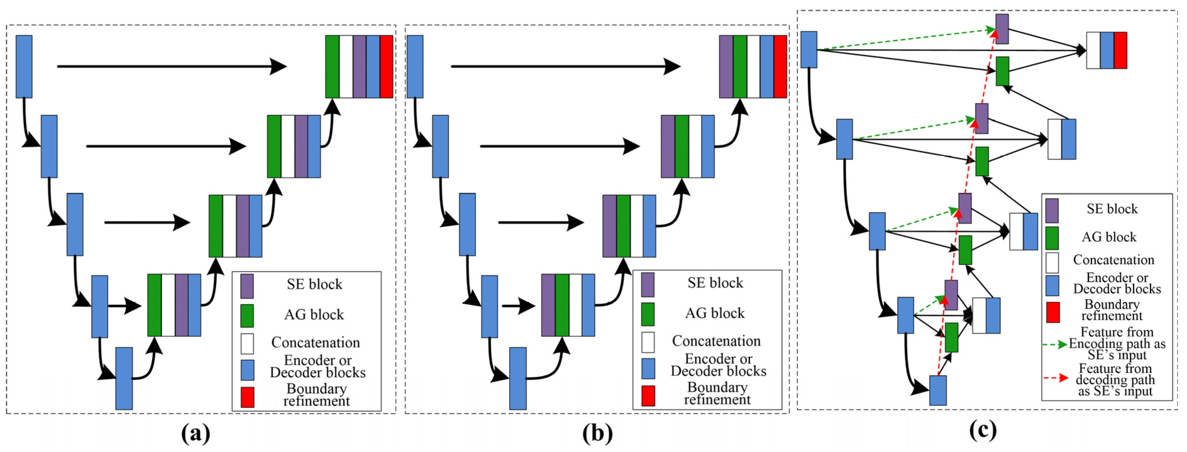 Novel Solution for Using Neural Networks for Kidney Boundary Extraction ...