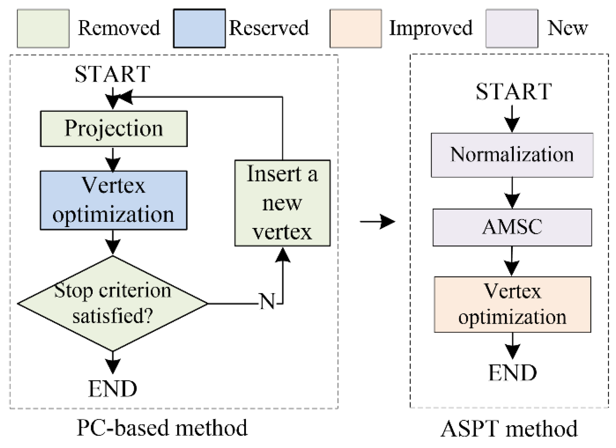 Biomolecules 13 01548 g004