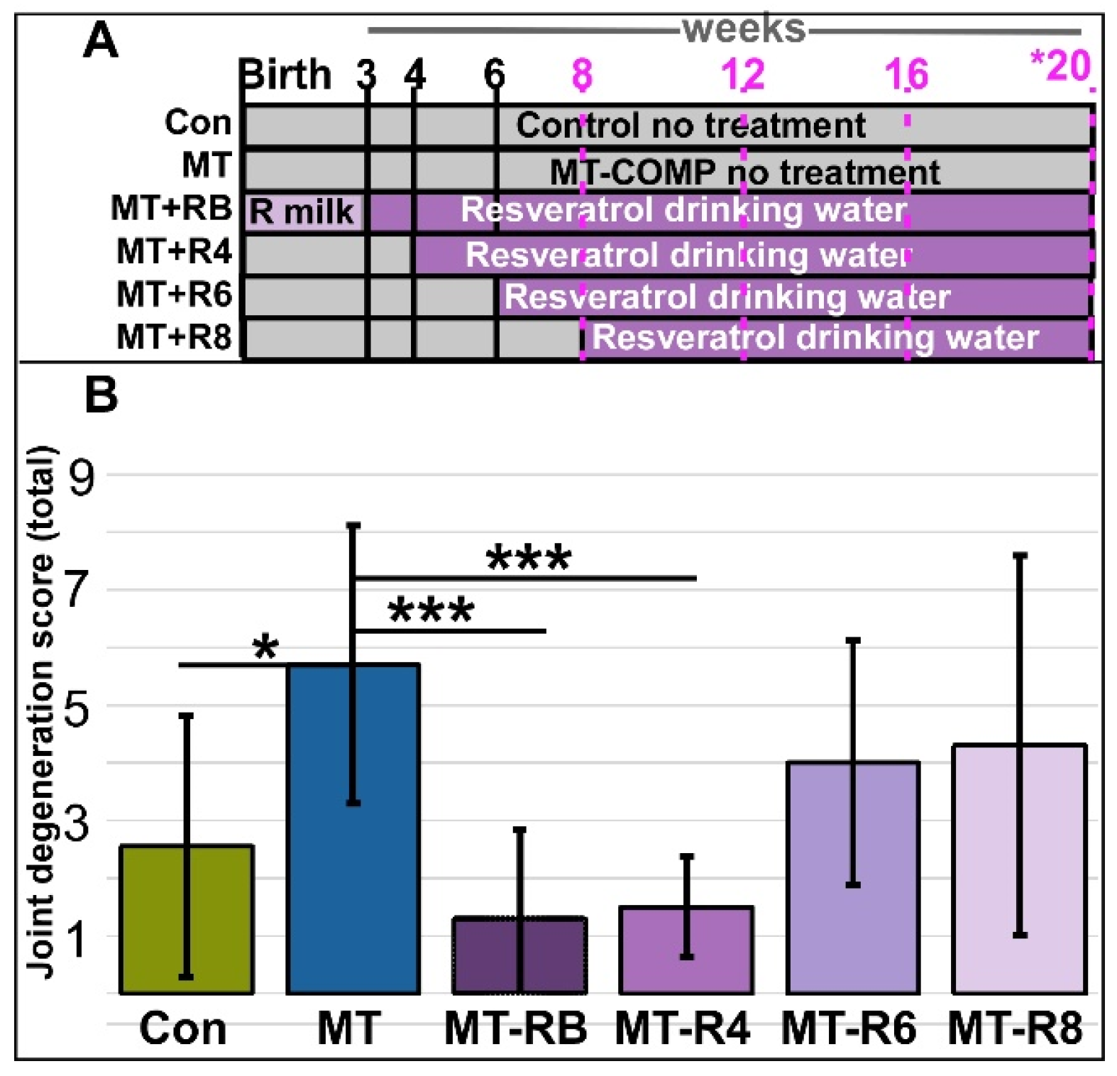 Biomolecules 13 01553 g001