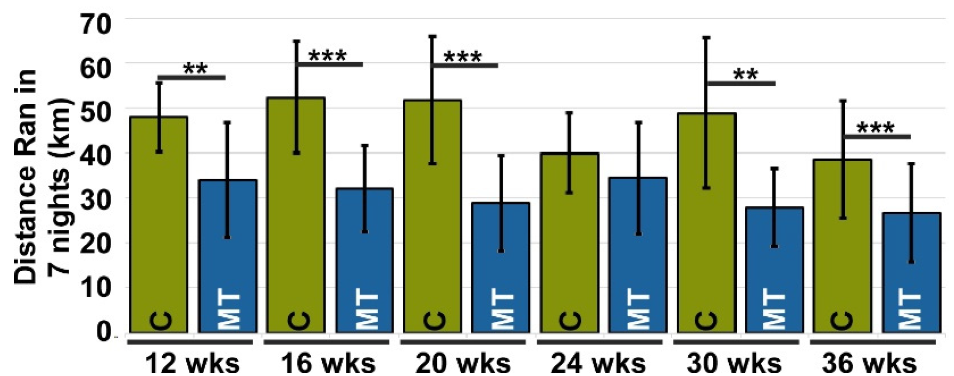 Biomolecules 13 01553 g002